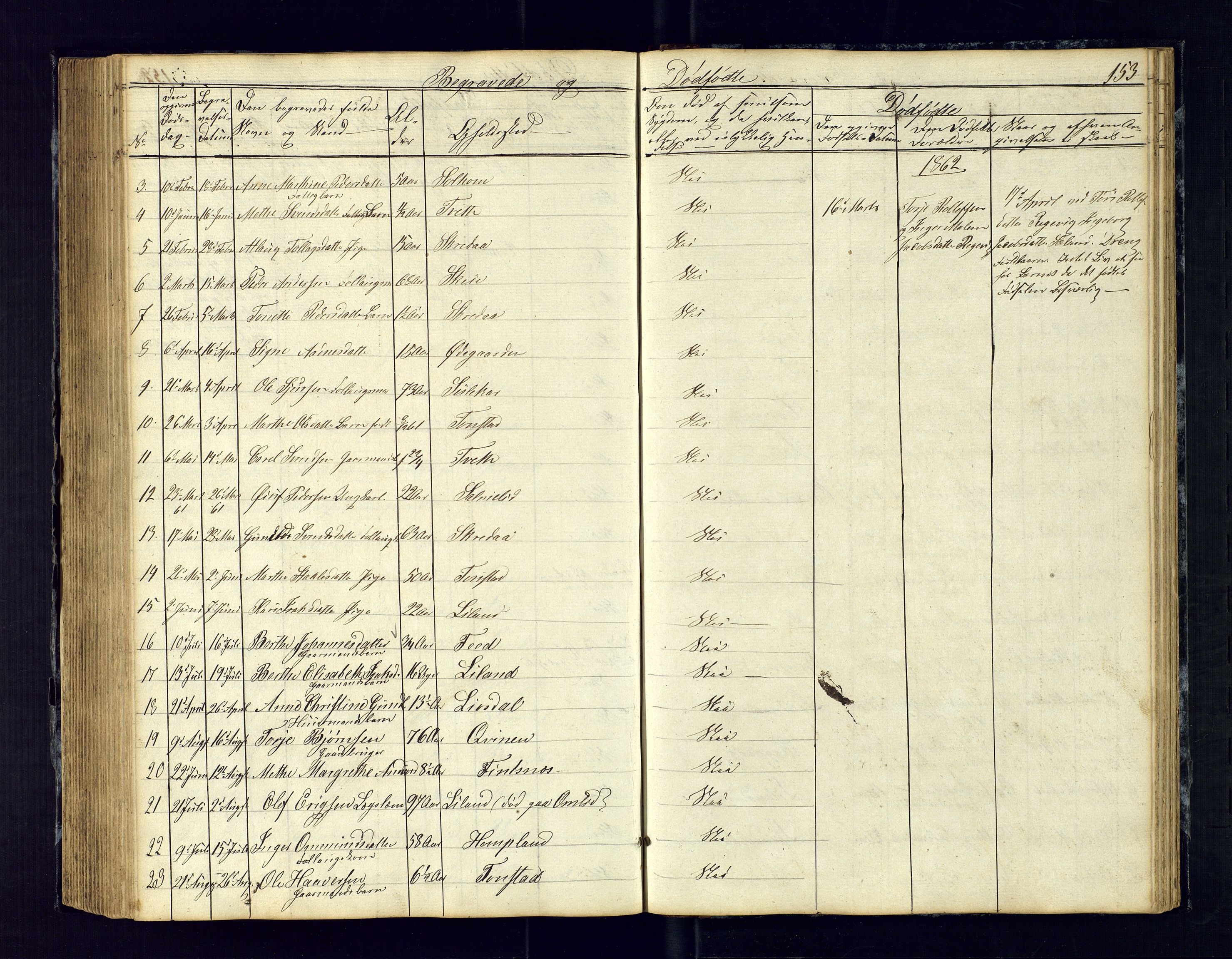 Sirdal sokneprestkontor, SAK/1111-0036/F/Fb/Fbb/L0002: Parish register (copy) no. B-2, 1848-1878, p. 153