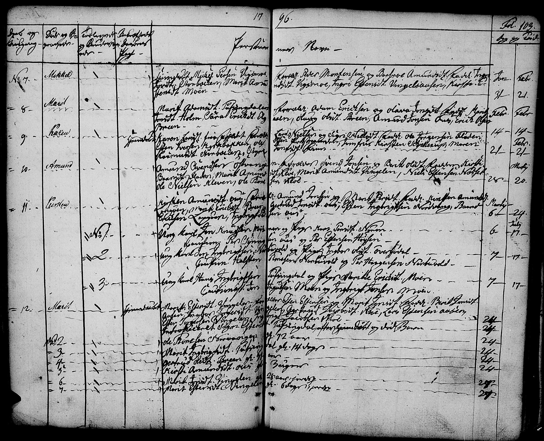 Tolga prestekontor, AV/SAH-PREST-062/K/L0003: Parish register (official) no. 3, 1786-1814, p. 103