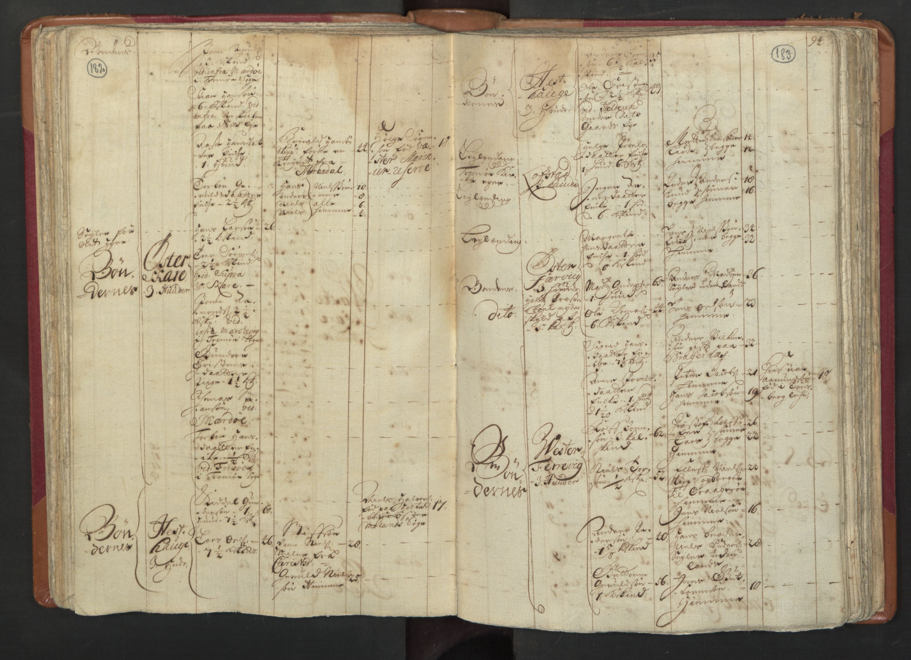 RA, Census (manntall) 1701, no. 3: Nedenes fogderi, 1701, p. 182-183