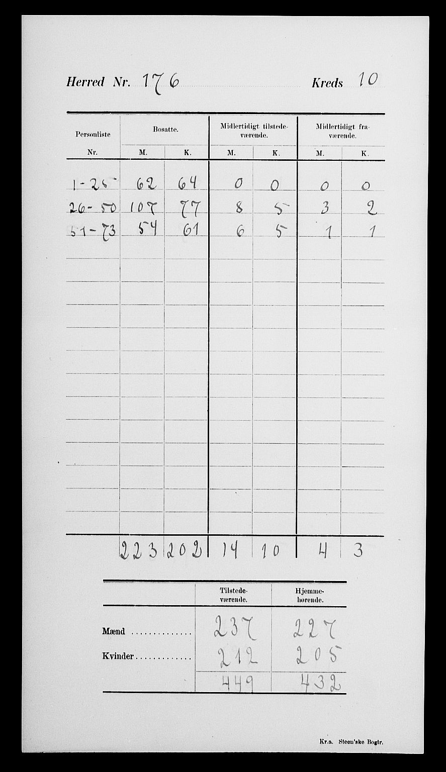 SAK, 1900 census for Øyestad, 1900, p. 14