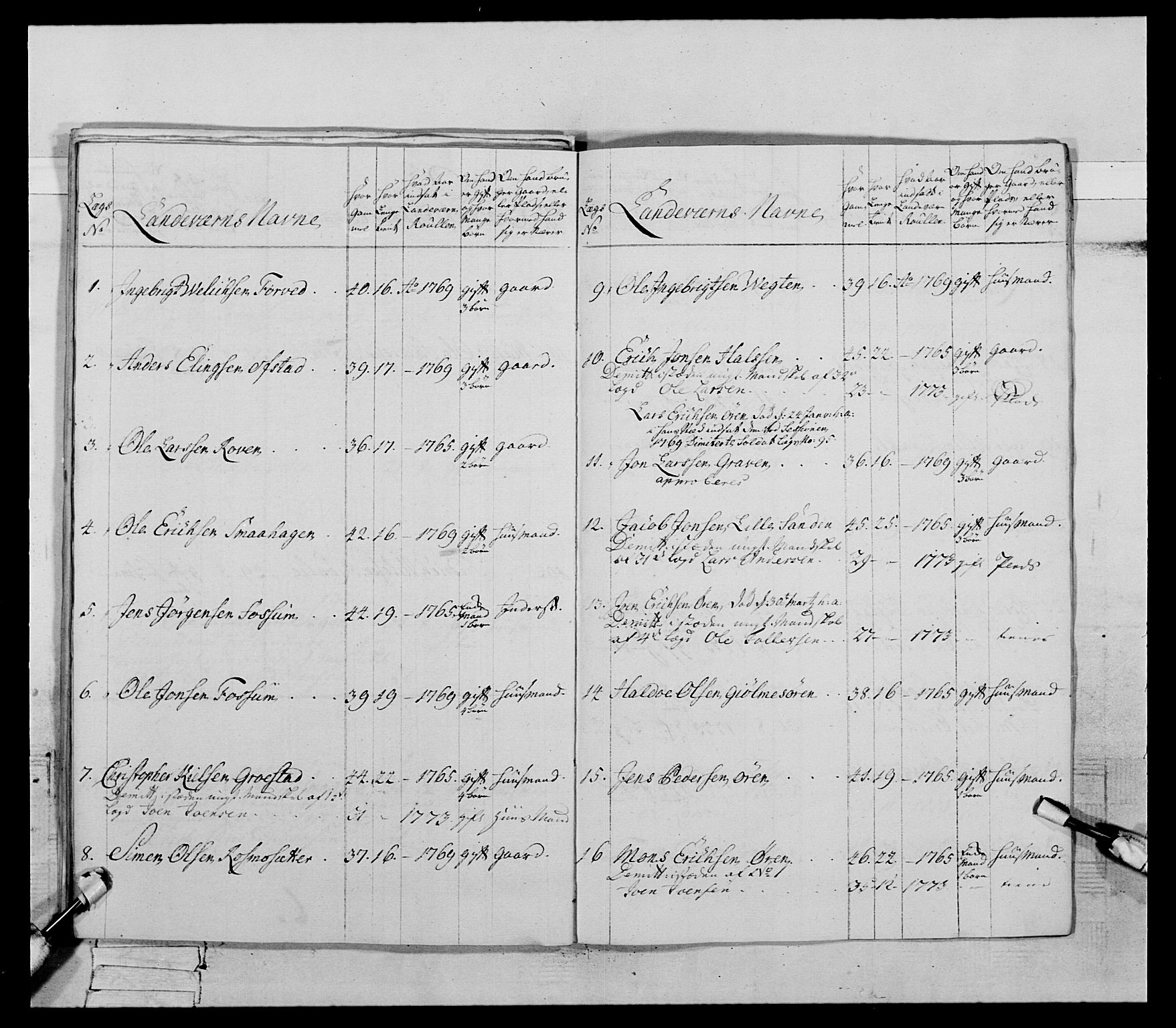 Generalitets- og kommissariatskollegiet, Det kongelige norske kommissariatskollegium, AV/RA-EA-5420/E/Eh/L0085: 3. Trondheimske nasjonale infanteriregiment, 1773-1775, p. 145