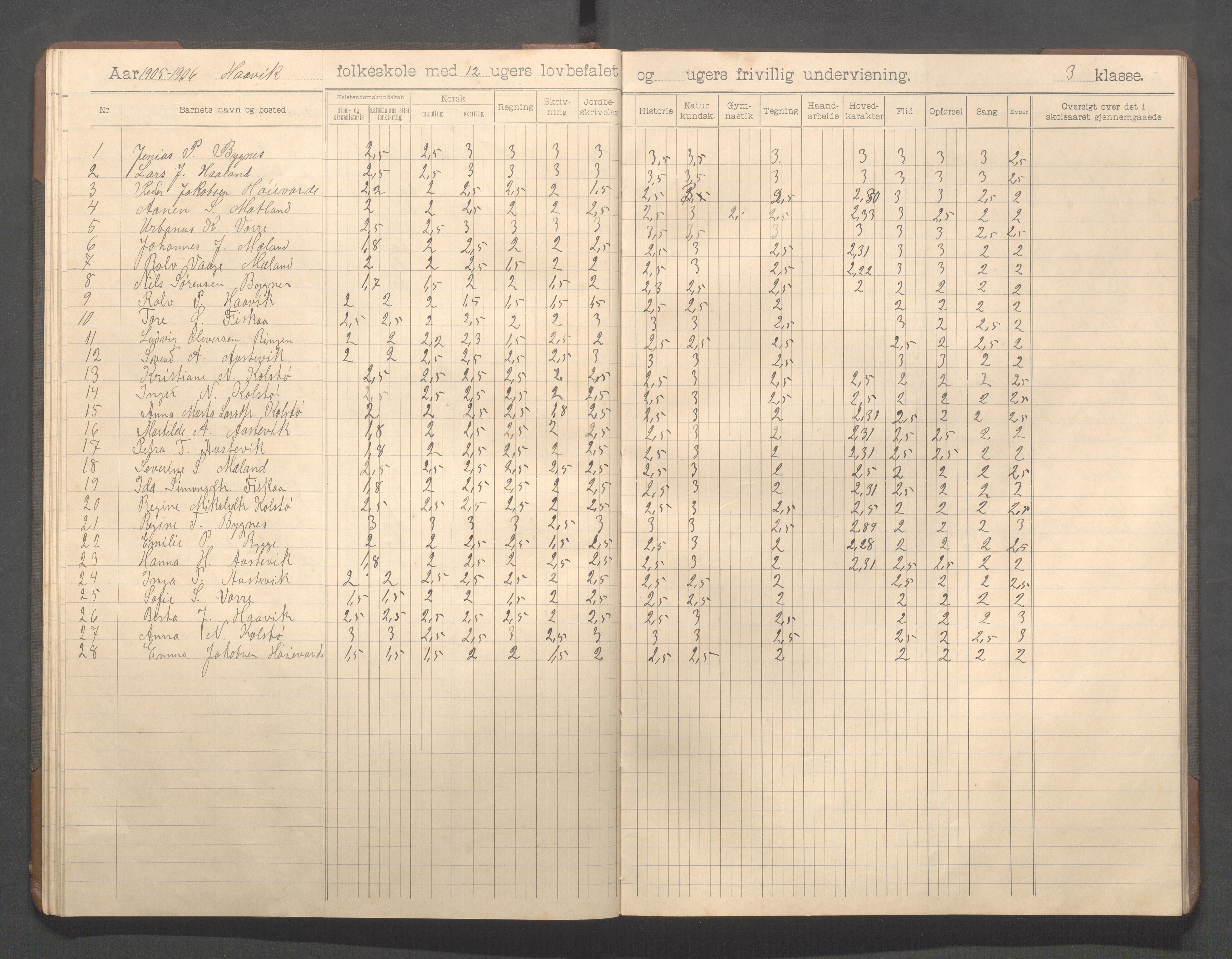 Avaldsnes kommune - Haavik skole, IKAR/K-101689/H/L0001: Skoleprotokoll, 1900-1916, p. 38