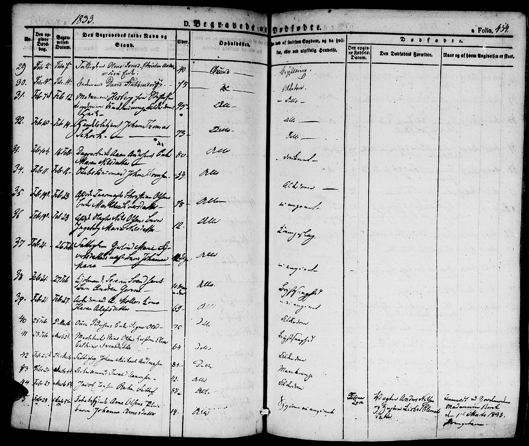 Kristiansand domprosti, SAK/1112-0006/F/Fa/L0011: Parish register (official) no. A 11, 1827-1841, p. 454
