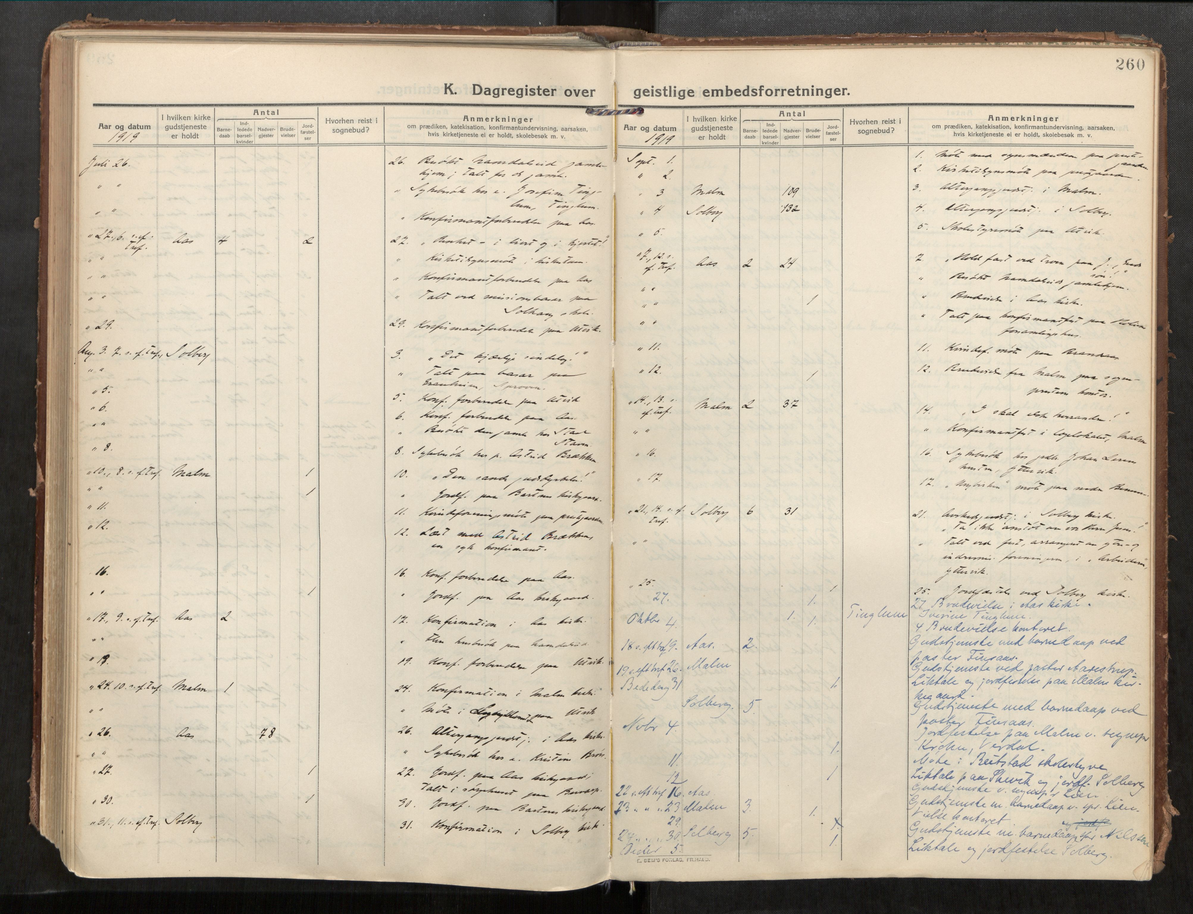 Beitstad sokneprestkontor, SAT/A-1162/I/I1/I1a/L0001: Parish register (official) no. 1, 1912-1927, p. 260