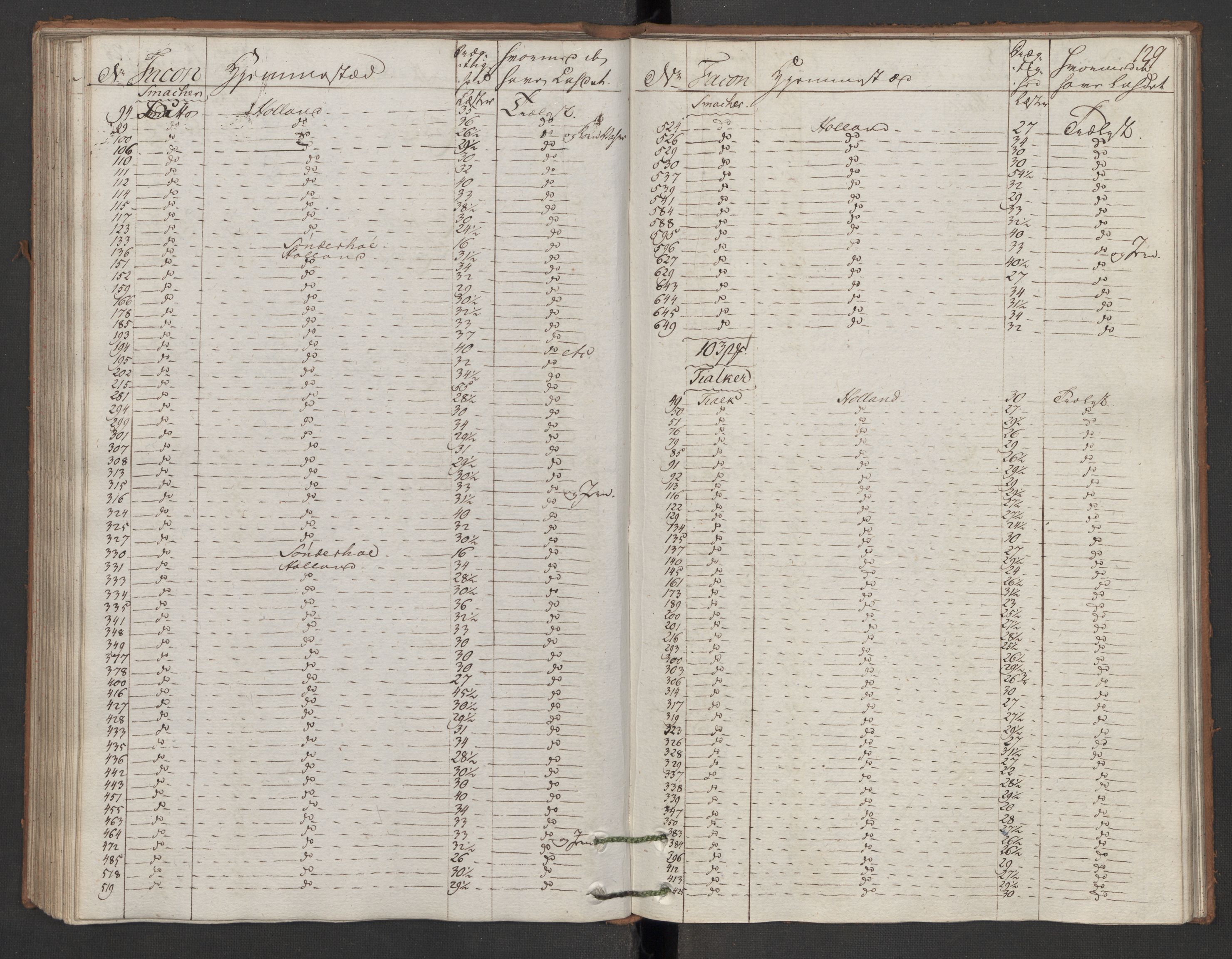 Generaltollkammeret, tollregnskaper, AV/RA-EA-5490/R12/L0119/0001: Tollregnskaper Langesund / Utgående hovedtollbok, 1786, p. 128b-129a