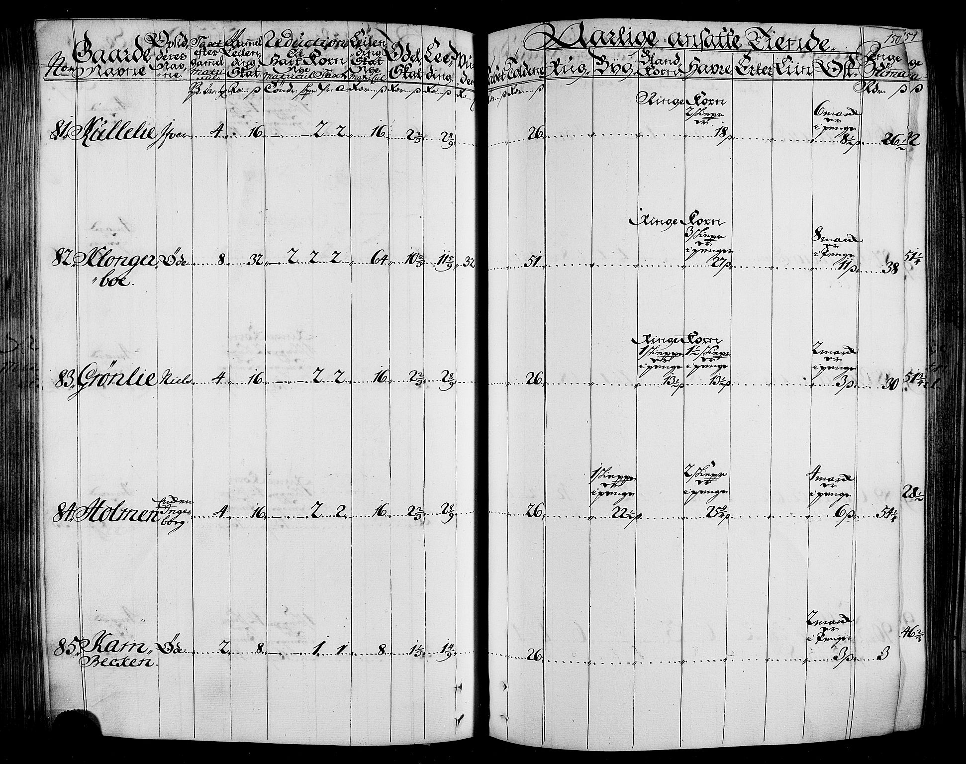 Rentekammeret inntil 1814, Realistisk ordnet avdeling, AV/RA-EA-4070/N/Nb/Nbf/L0165: Stjørdal og Verdal matrikkelprotokoll, 1723, p. 154