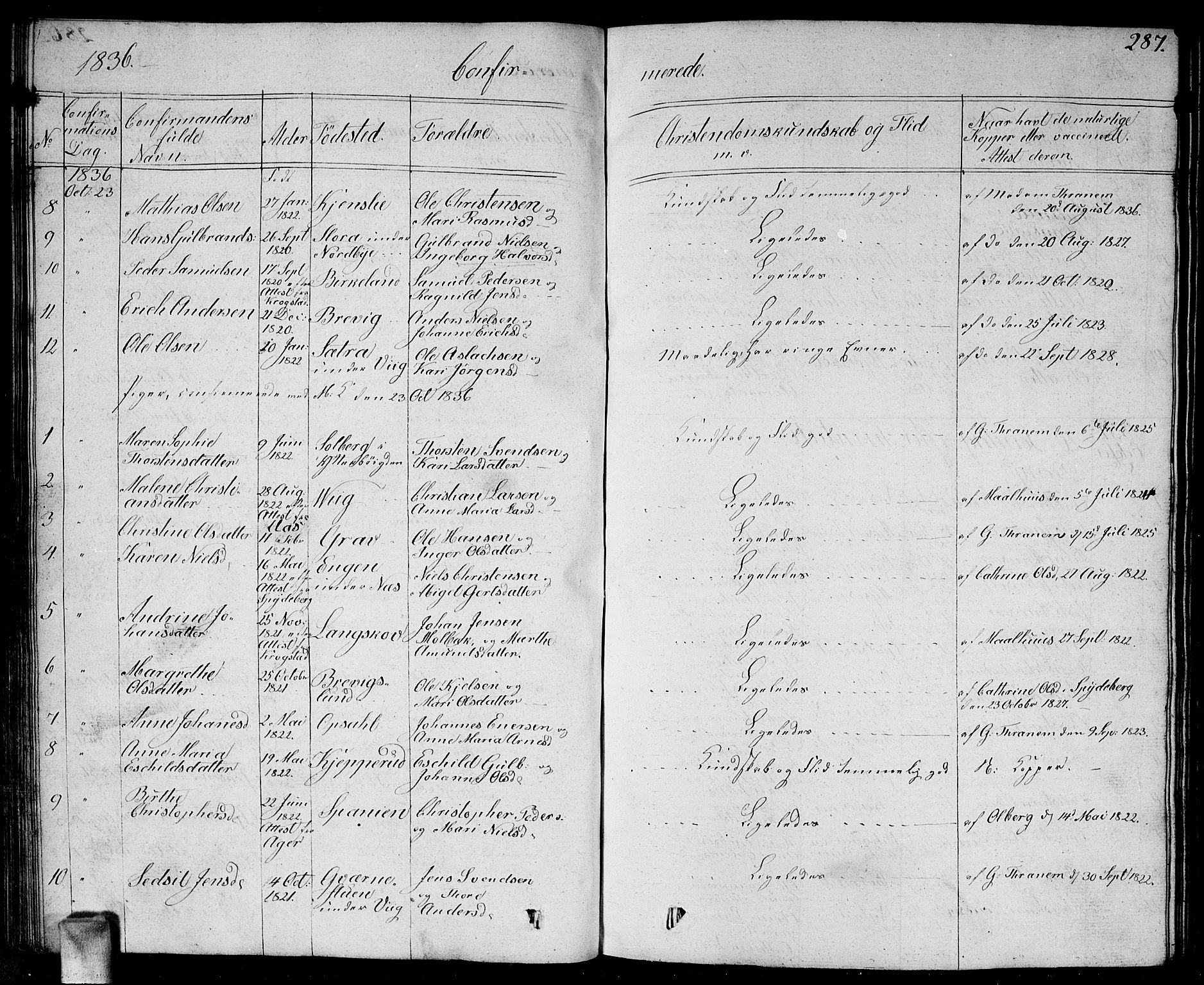 Enebakk prestekontor Kirkebøker, SAO/A-10171c/G/Ga/L0003: Parish register (copy) no. I 3, 1833-1849, p. 287