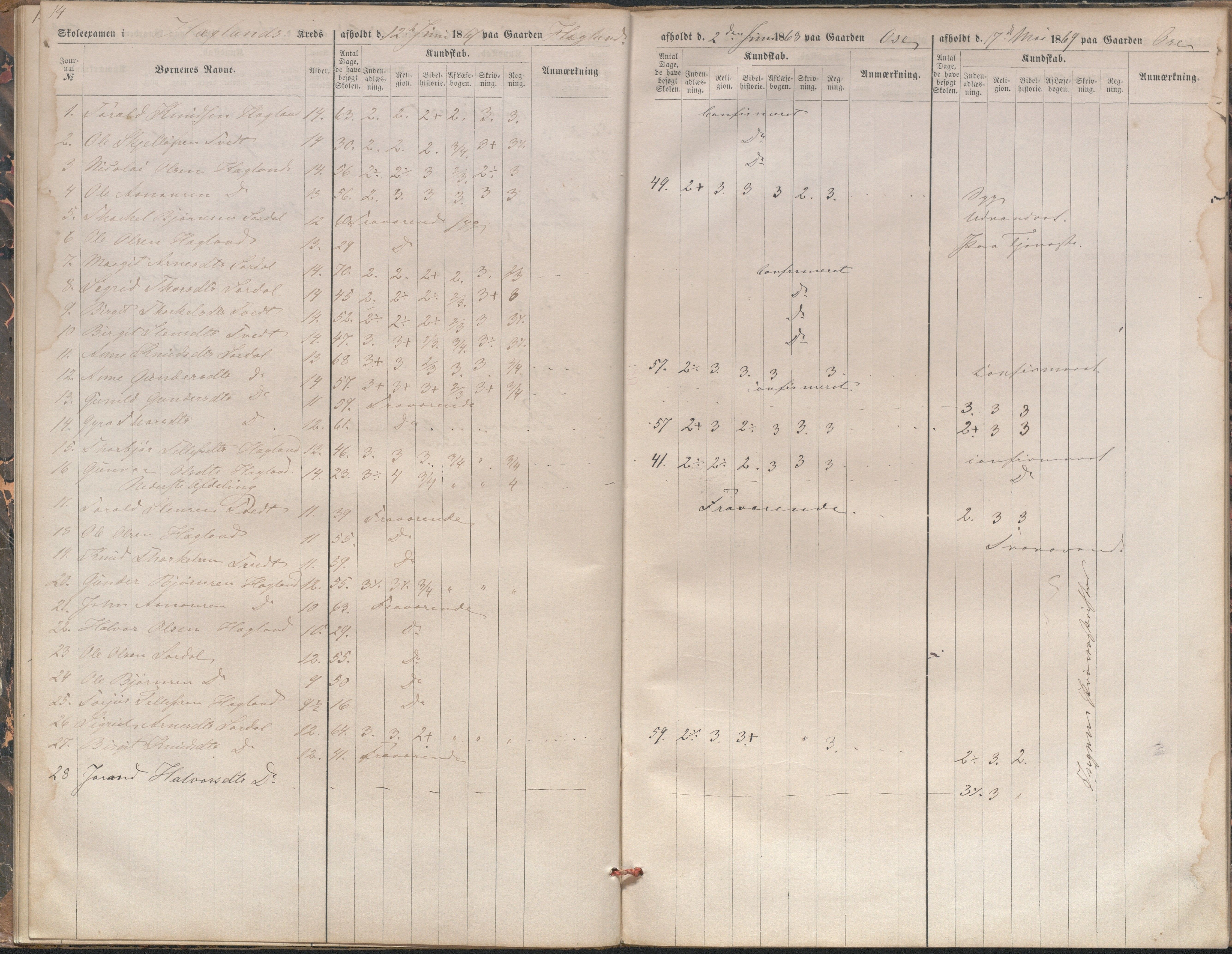 Bygland kommune, Skulestyret, AAKS/KA0938-510/F3/L0003: Eksamensprotokoll, 1866-1876, p. 14