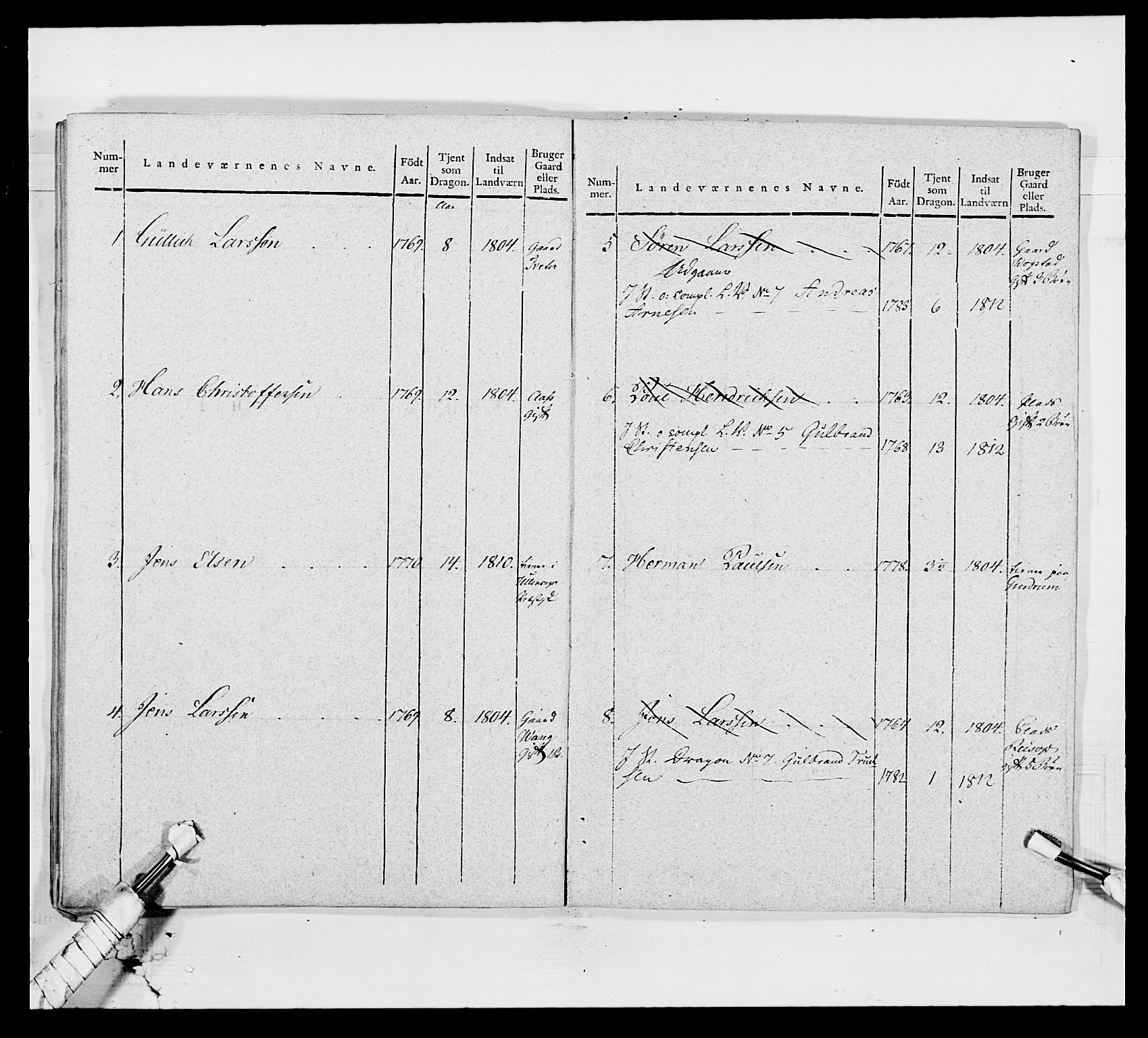 Generalitets- og kommissariatskollegiet, Det kongelige norske kommissariatskollegium, AV/RA-EA-5420/E/Eh/L0003: 1. Sønnafjelske dragonregiment, 1767-1812, p. 779