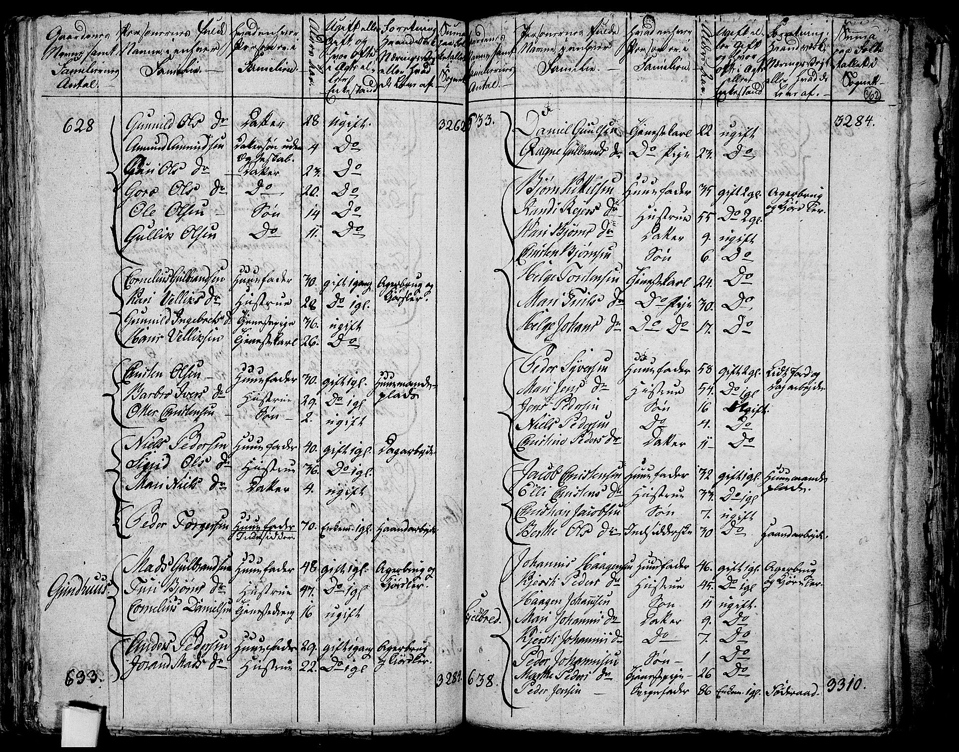 RA, 1801 census for 0623P Modum, 1801, p. 361b-362a