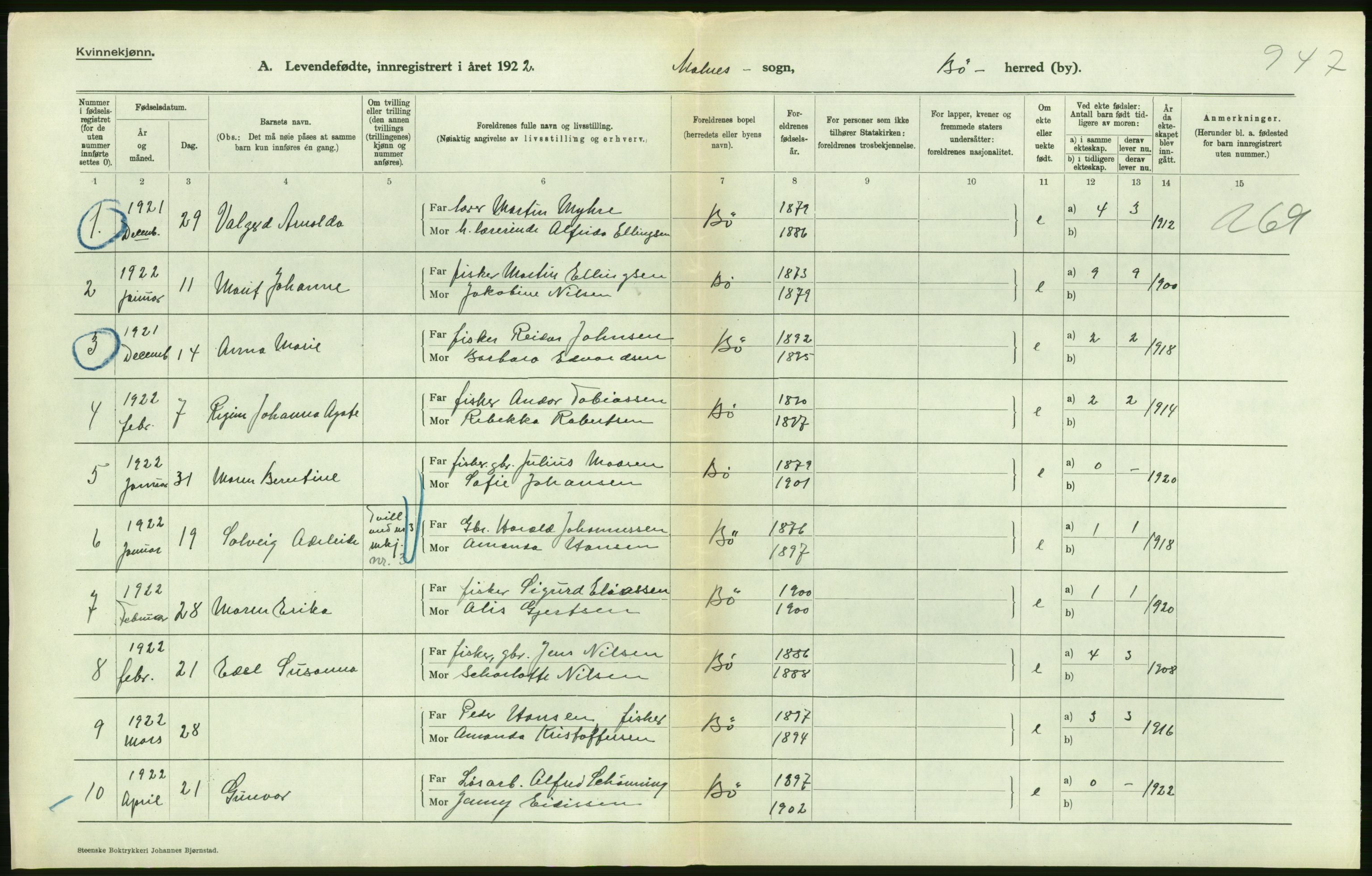 Statistisk sentralbyrå, Sosiodemografiske emner, Befolkning, AV/RA-S-2228/D/Df/Dfc/Dfcb/L0044: Nordland fylke: Levendefødte menn og kvinner. Bygder og byer., 1922, p. 408