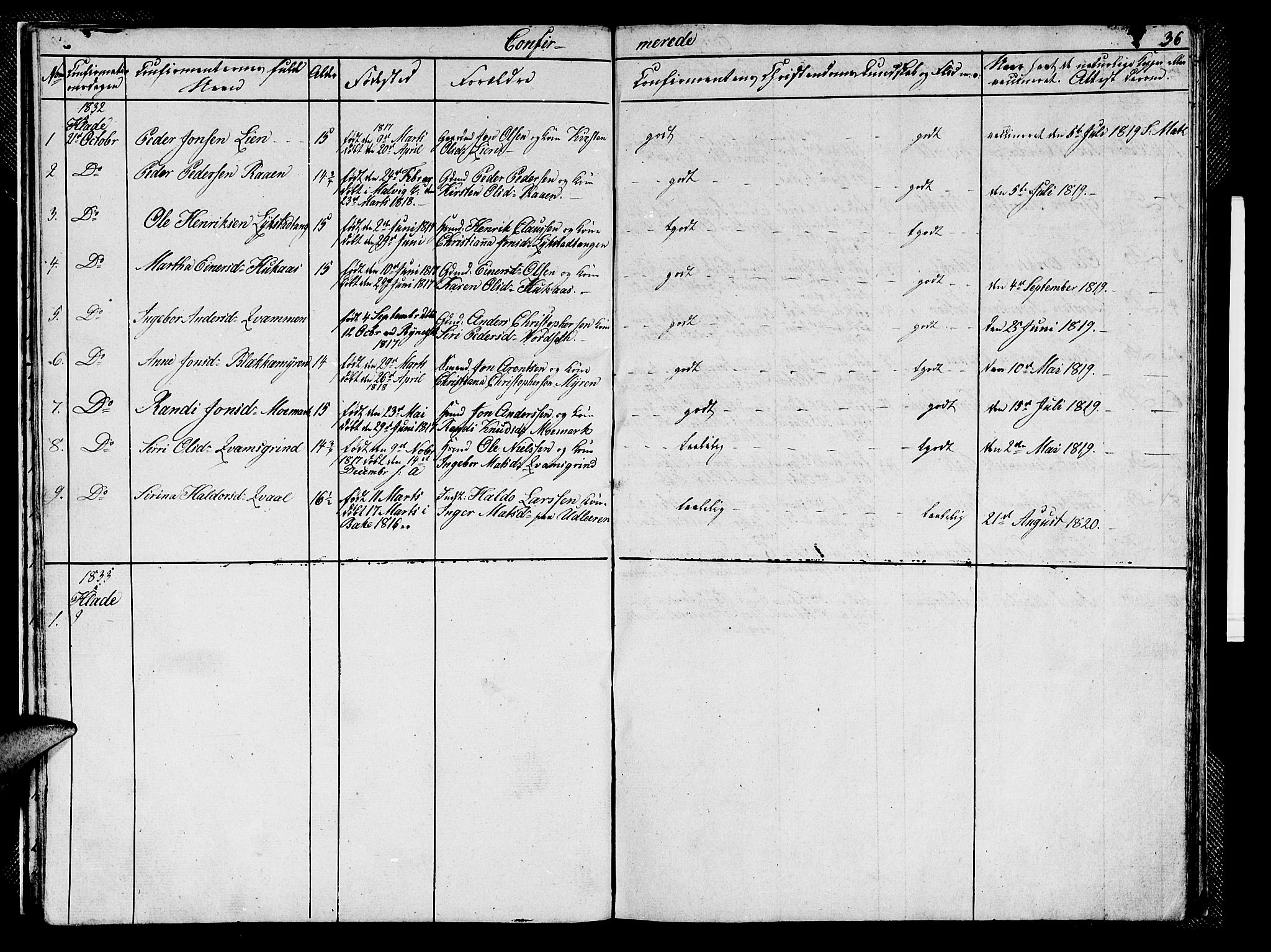 Ministerialprotokoller, klokkerbøker og fødselsregistre - Sør-Trøndelag, SAT/A-1456/608/L0338: Parish register (copy) no. 608C04, 1831-1843, p. 36