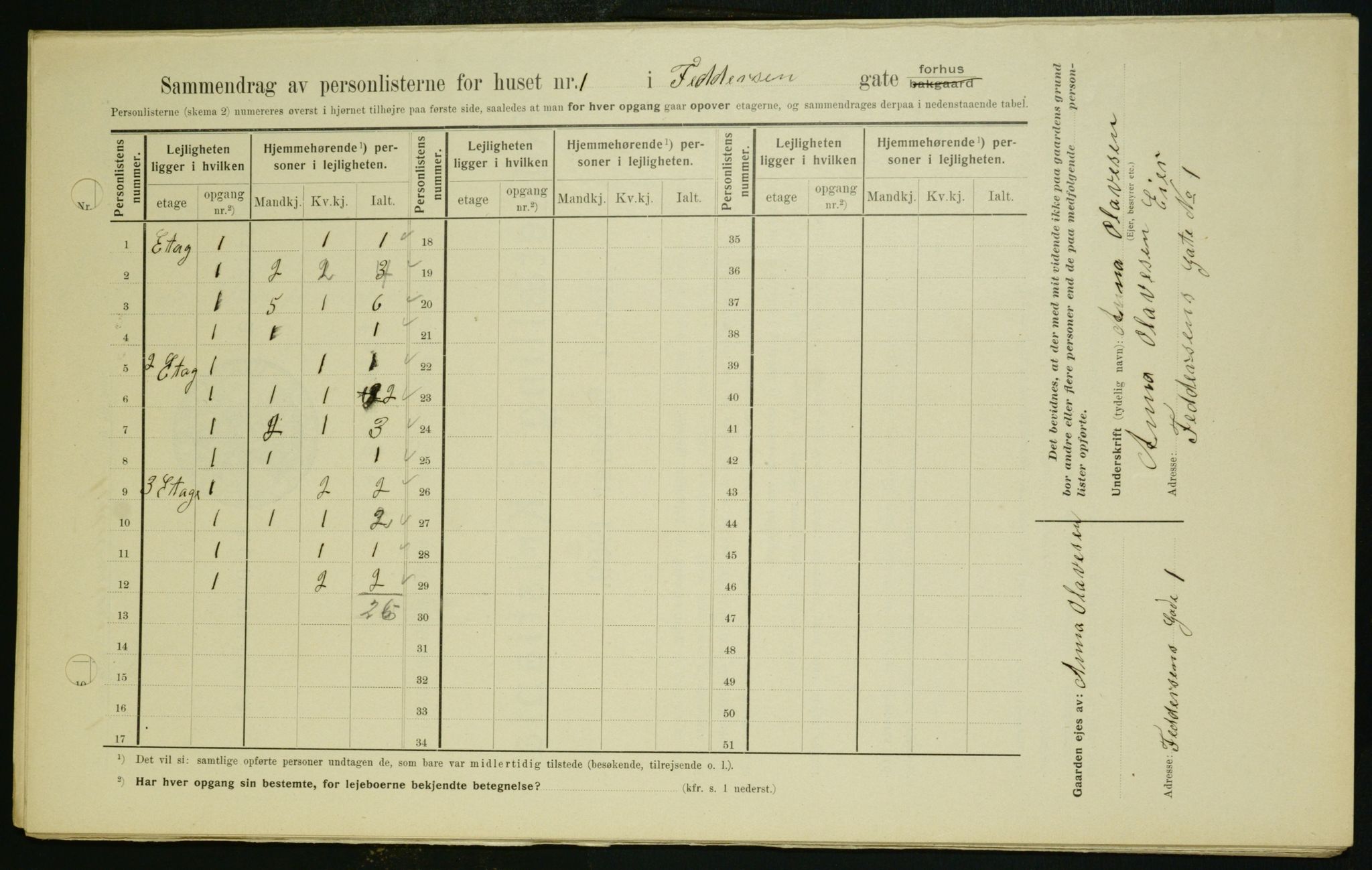 OBA, Municipal Census 1909 for Kristiania, 1909, p. 21622