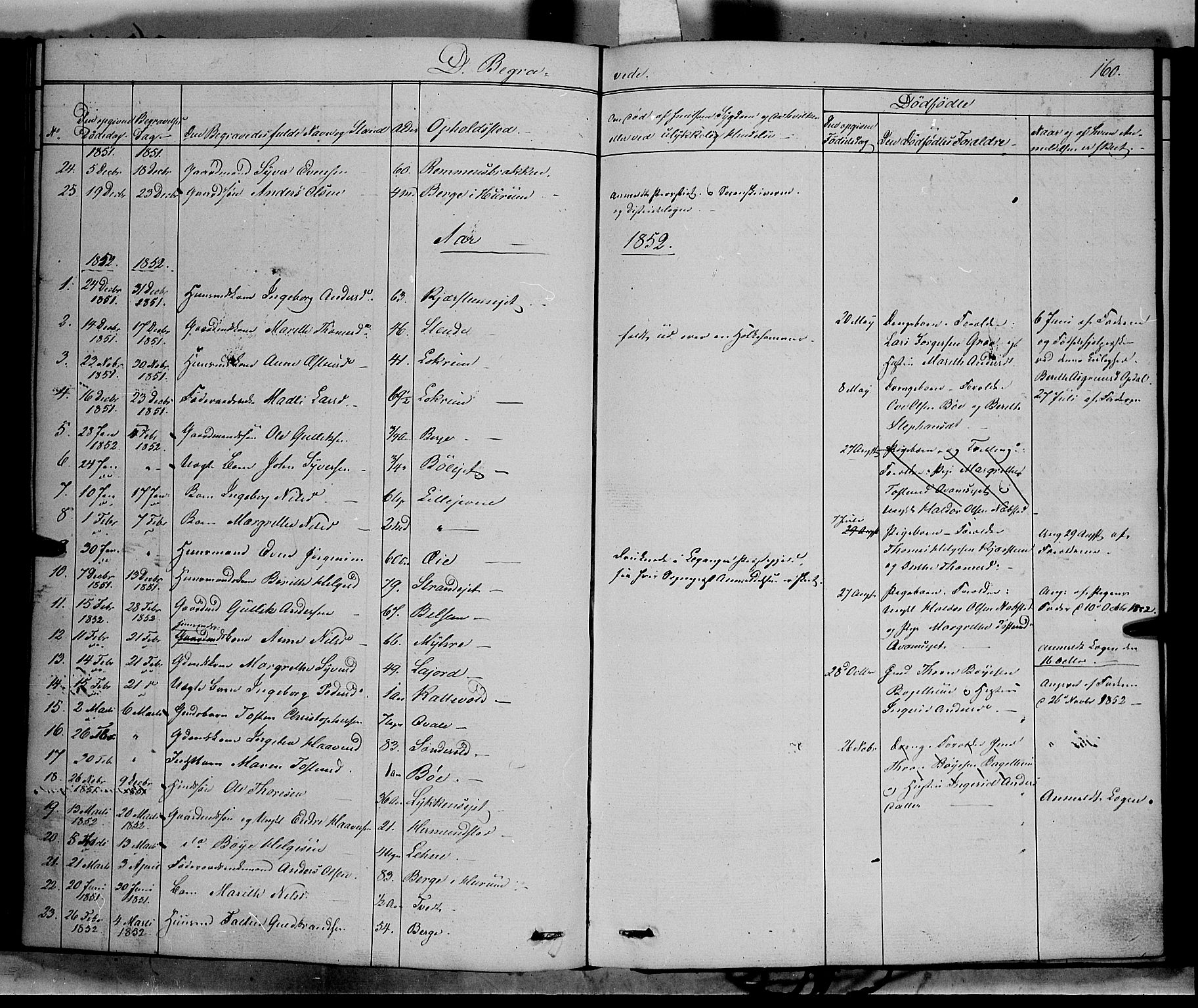 Vang prestekontor, Valdres, SAH/PREST-140/H/Ha/L0006: Parish register (official) no. 6, 1846-1864, p. 160