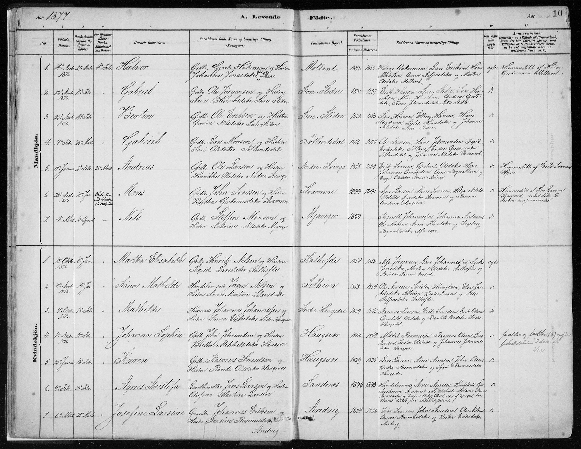 Masfjorden Sokneprestembete, SAB/A-77001: Parish register (official) no. B  1, 1876-1899, p. 10