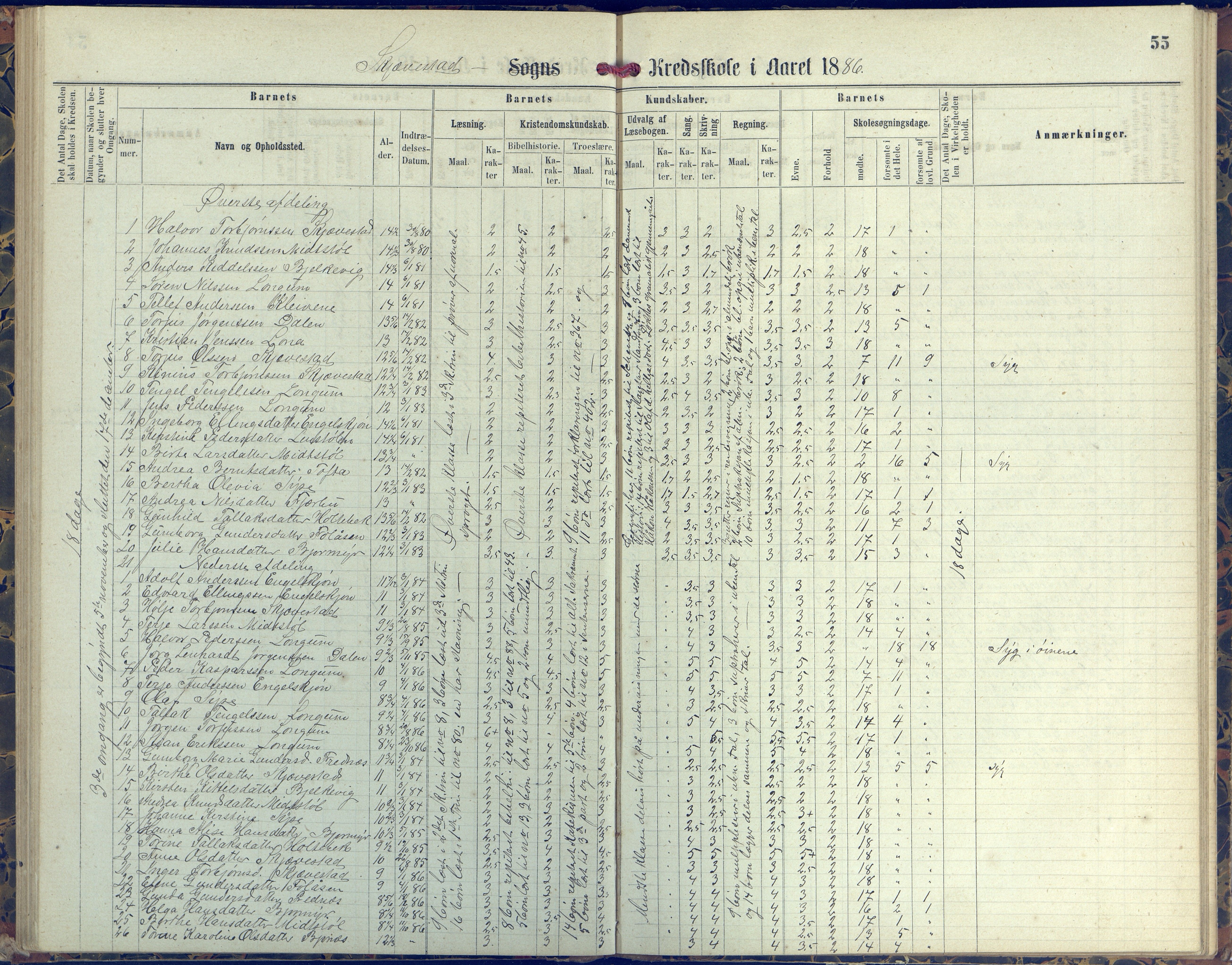 Austre Moland kommune, AAKS/KA0918-PK/09/09d/L0004: Skoleprotokoll, 1874-1890, p. 55