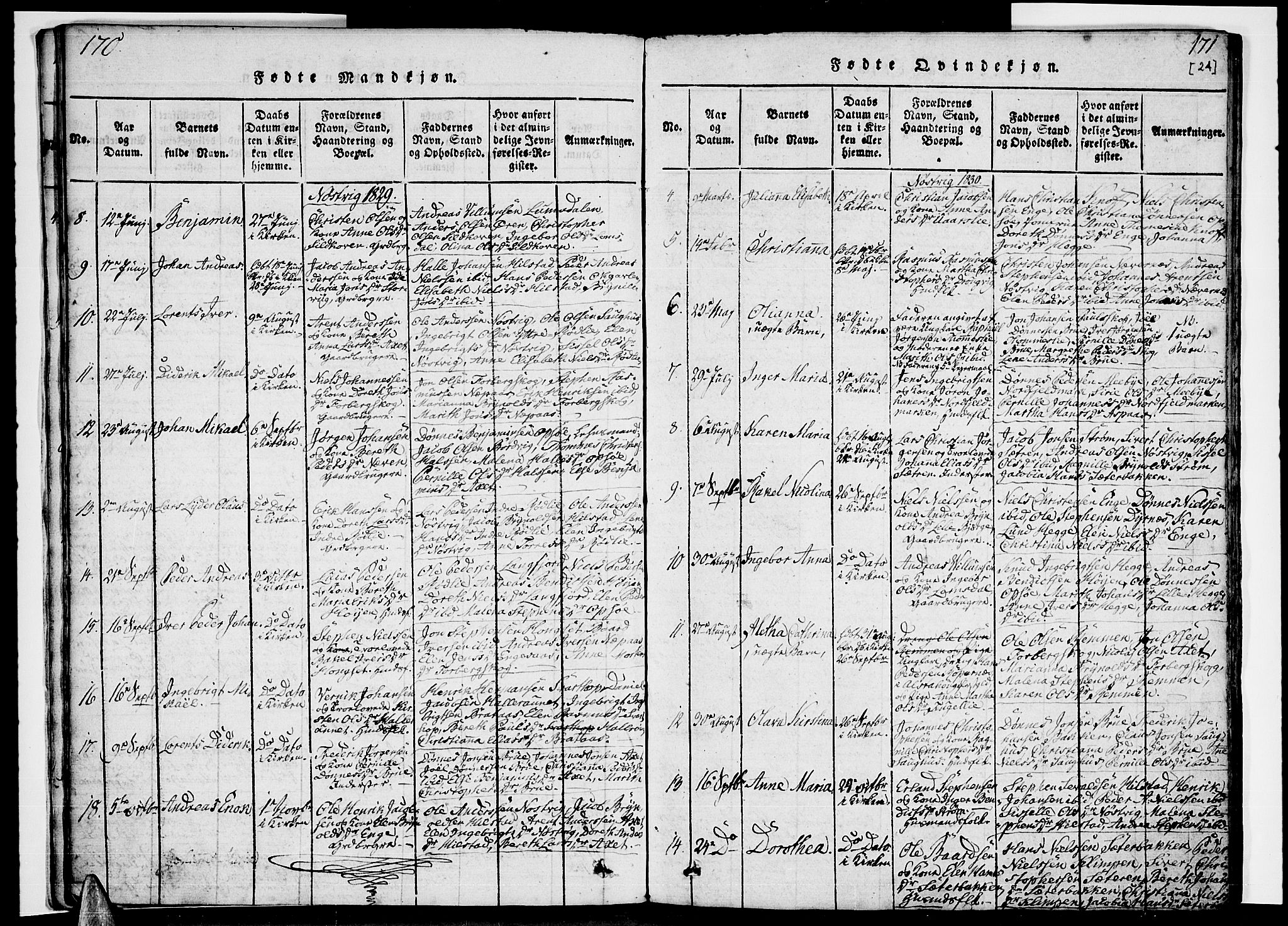 Ministerialprotokoller, klokkerbøker og fødselsregistre - Nordland, SAT/A-1459/814/L0223: Parish register (official) no. 814A04, 1820-1833, p. 170-171