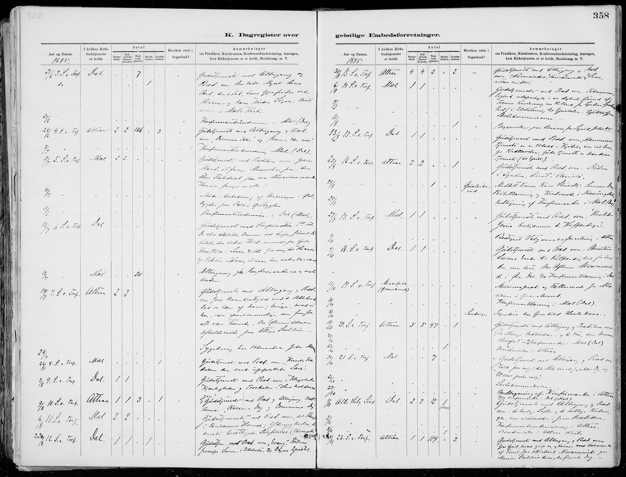 Tinn kirkebøker, AV/SAKO-A-308/F/Fa/L0007: Parish register (official) no. I 7, 1878-1922, p. 358