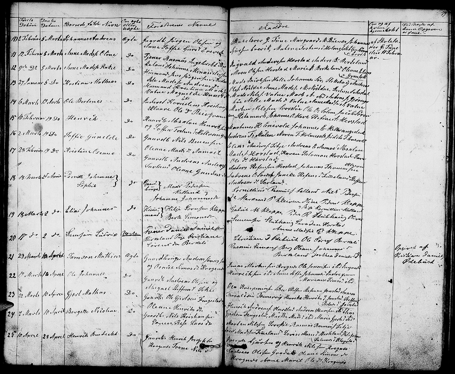 Førde sokneprestembete, SAB/A-79901/H/Hab/Habd/L0001: Parish register (copy) no. D 1, 1852-1877, p. 79