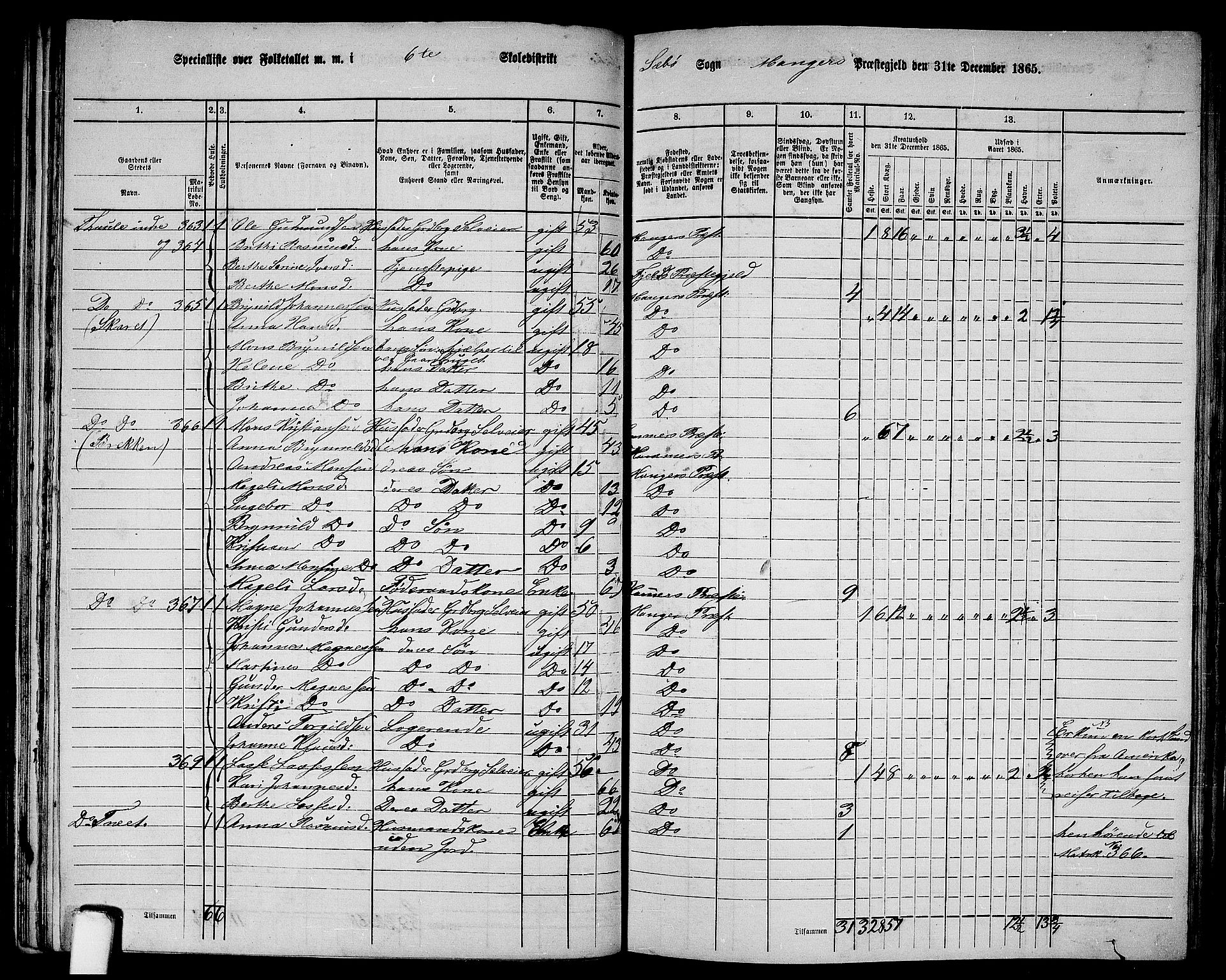 RA, 1865 census for Manger, 1865, p. 97