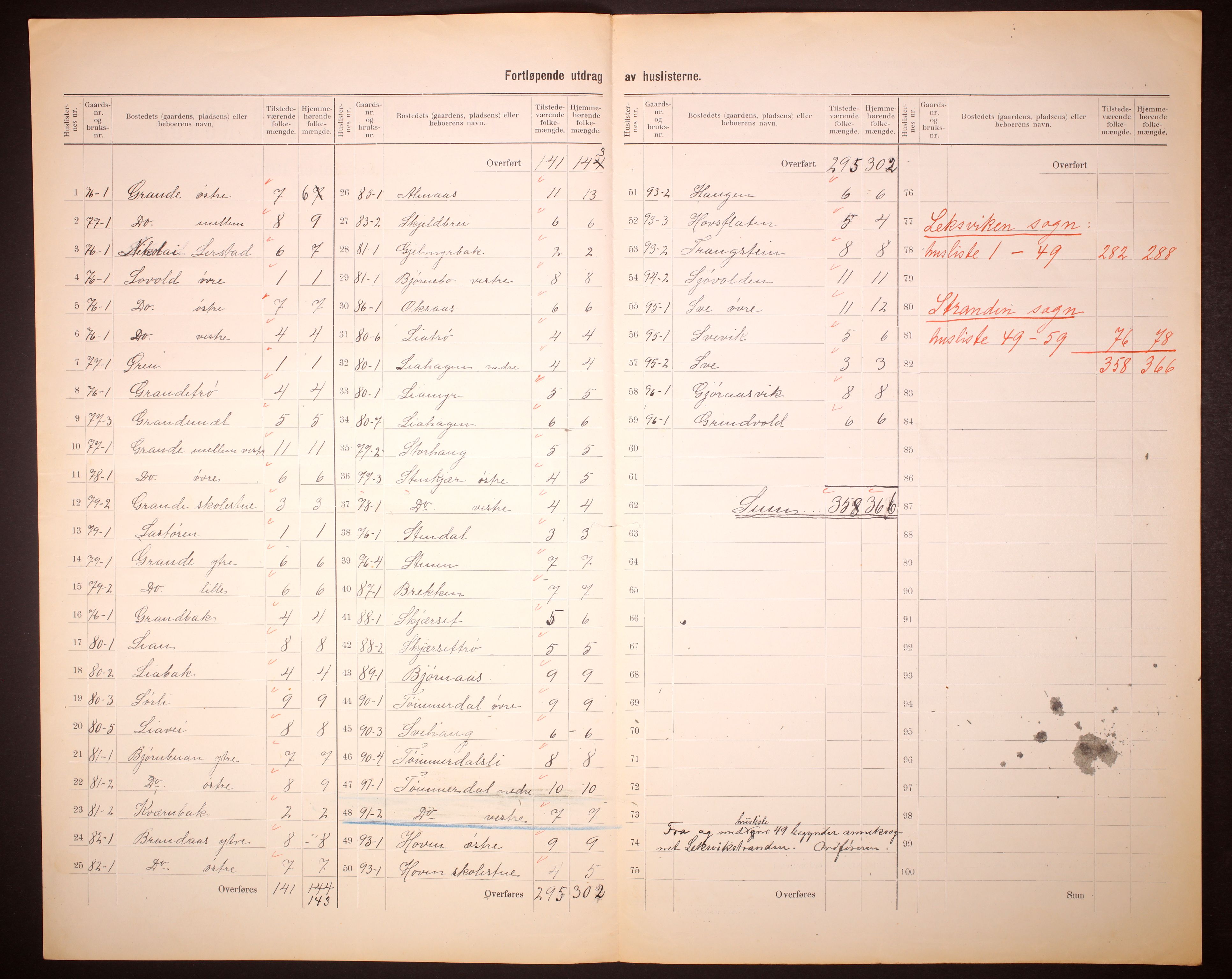 RA, 1910 census for Leksvik, 1910, p. 19