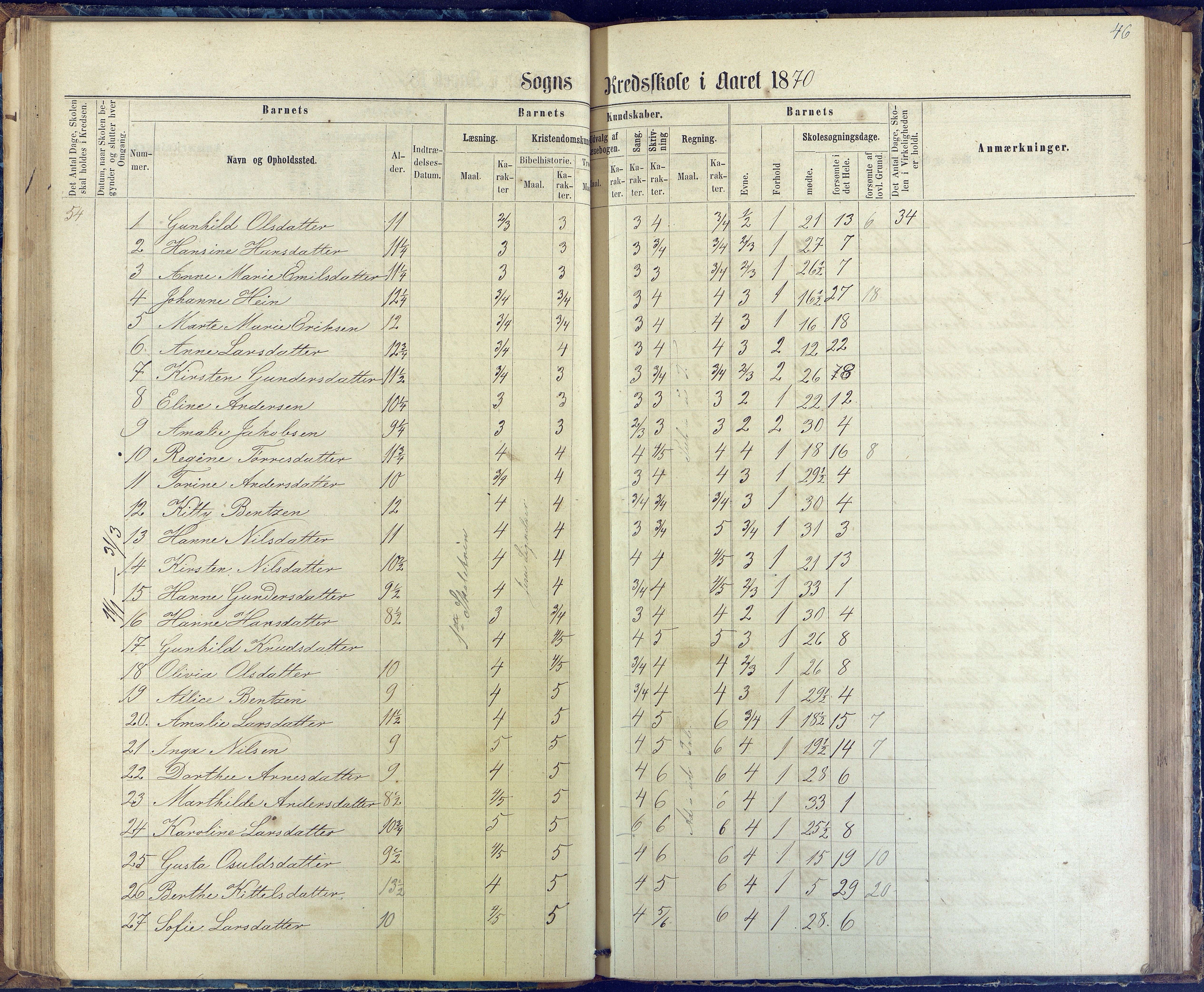 Øyestad kommune frem til 1979, AAKS/KA0920-PK/06/06G/L0002: Skoleprotokoll, 1863-1875, p. 46