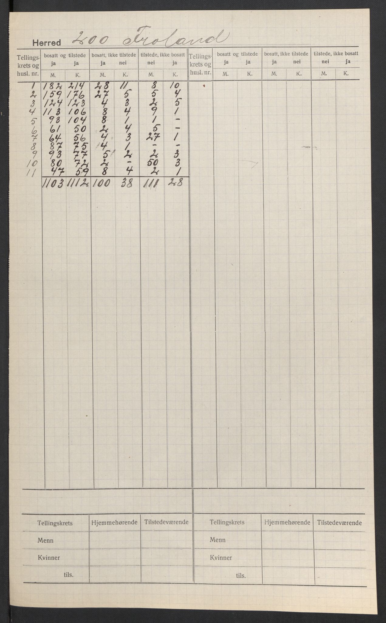 SAK, 1920 census for Froland, 1920, p. 2