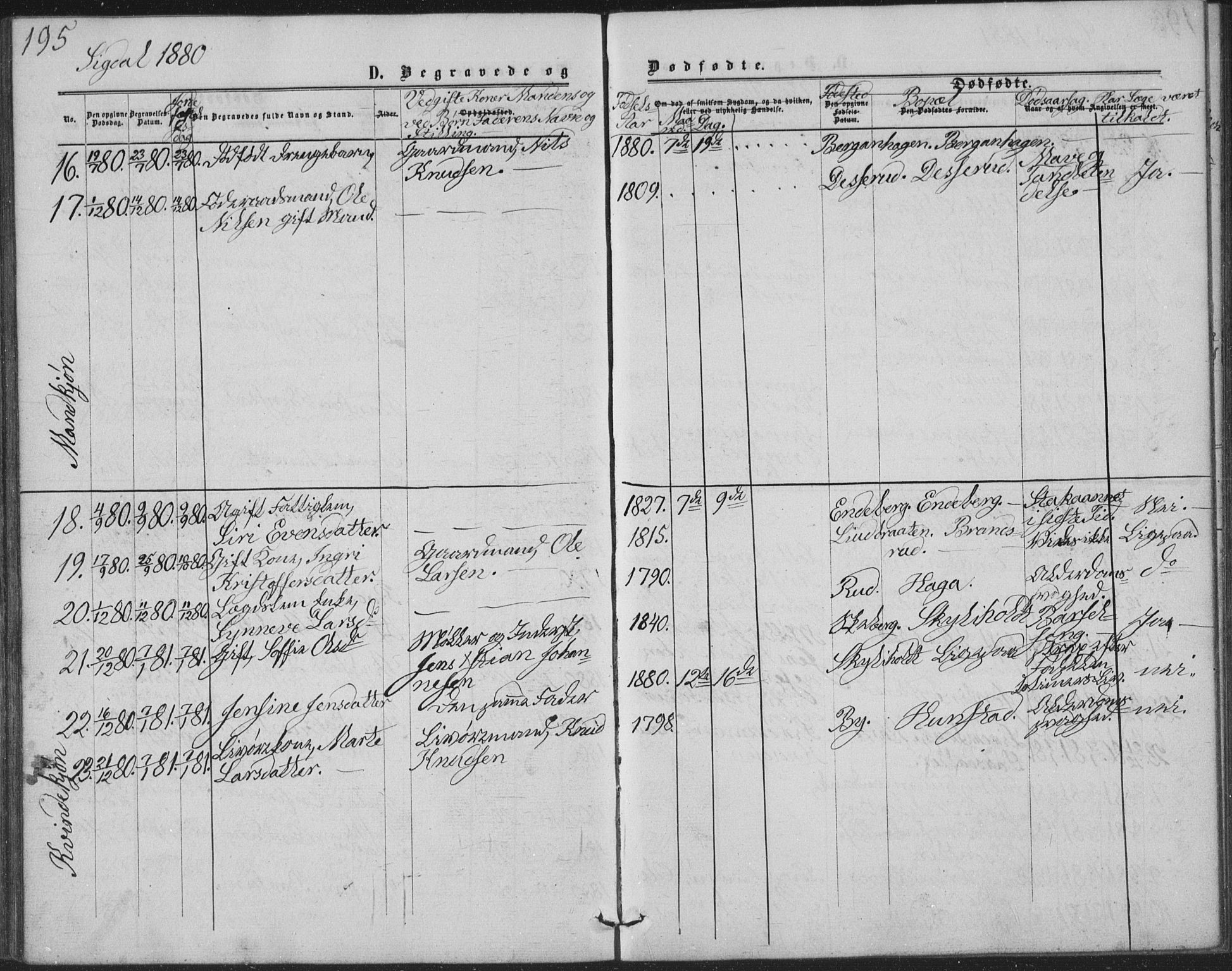 Sigdal kirkebøker, AV/SAKO-A-245/G/Ga/L0004: Parish register (copy) no. I 4, 1879-1885, p. 195