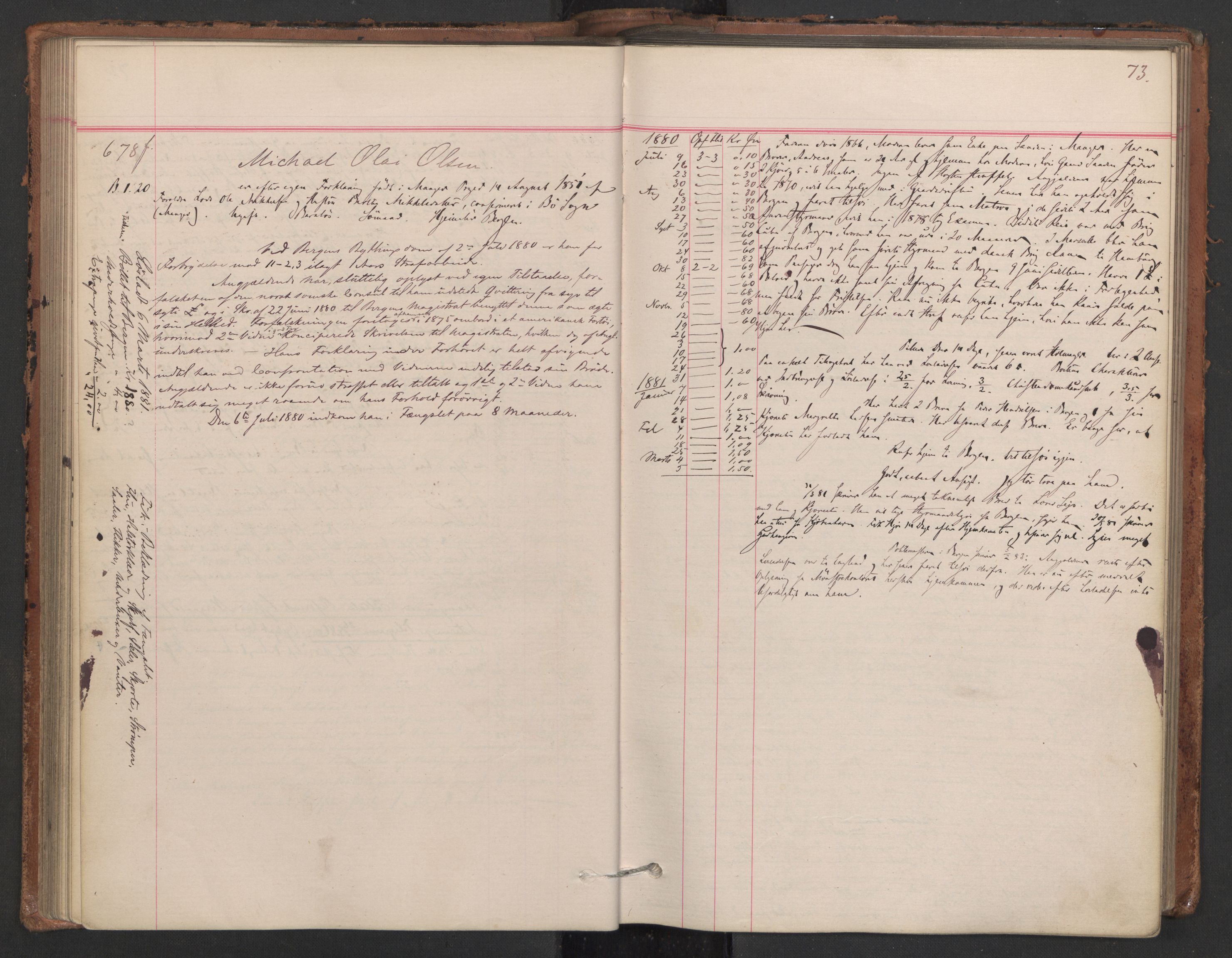 Botsfengslet, AV/RA-S-1539/D/Db/Dbb/L0019: 606f - 897f, 1880-1881, p. 73