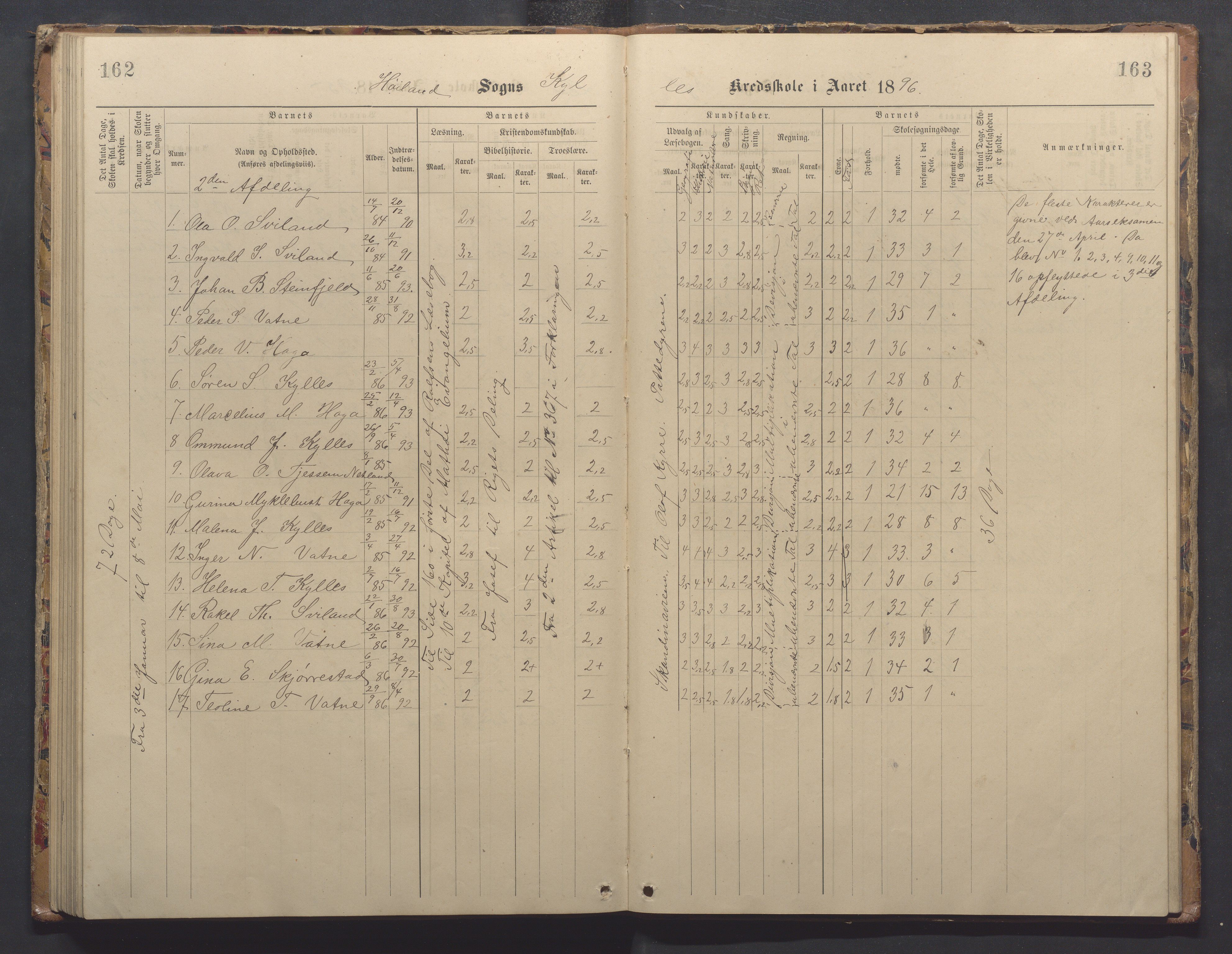 Høyland kommune - Sporaland skole, IKAR/K-100085/E/L0003: Skoleprotokoll, 1888-1910, p. 162-163