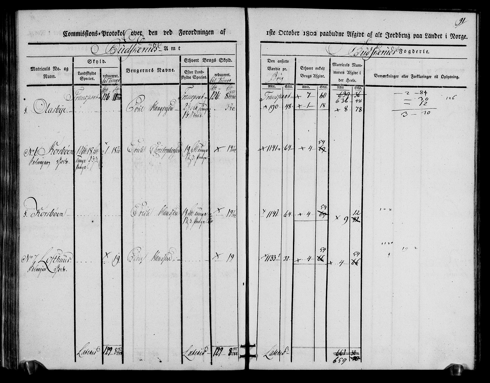 Rentekammeret inntil 1814, Realistisk ordnet avdeling, AV/RA-EA-4070/N/Ne/Nea/L0059: Buskerud fogderi. Kommisjonsprotokoll for Modum prestegjeld, 1803, p. 92