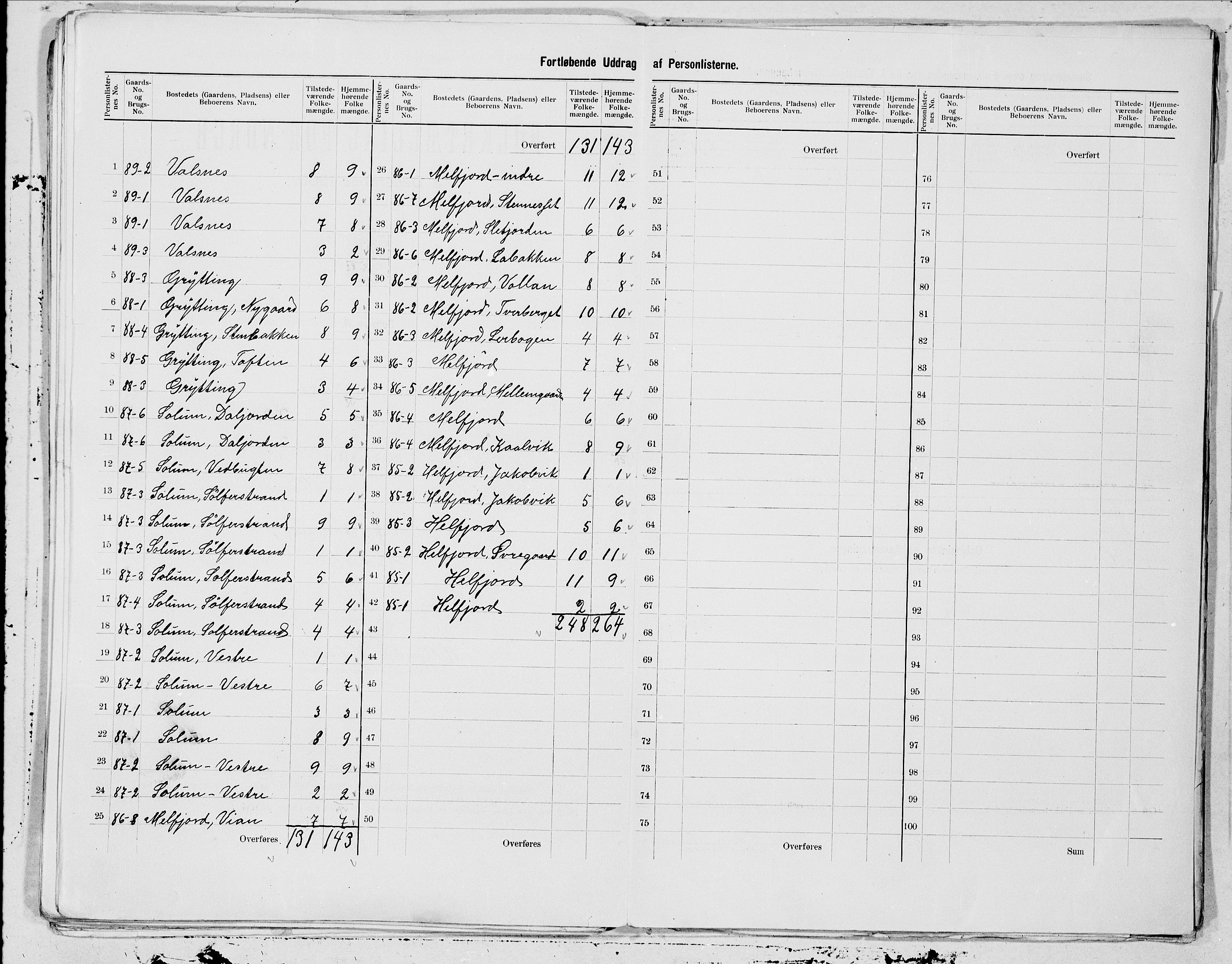 SAT, 1900 census for Hadsel, 1900, p. 37