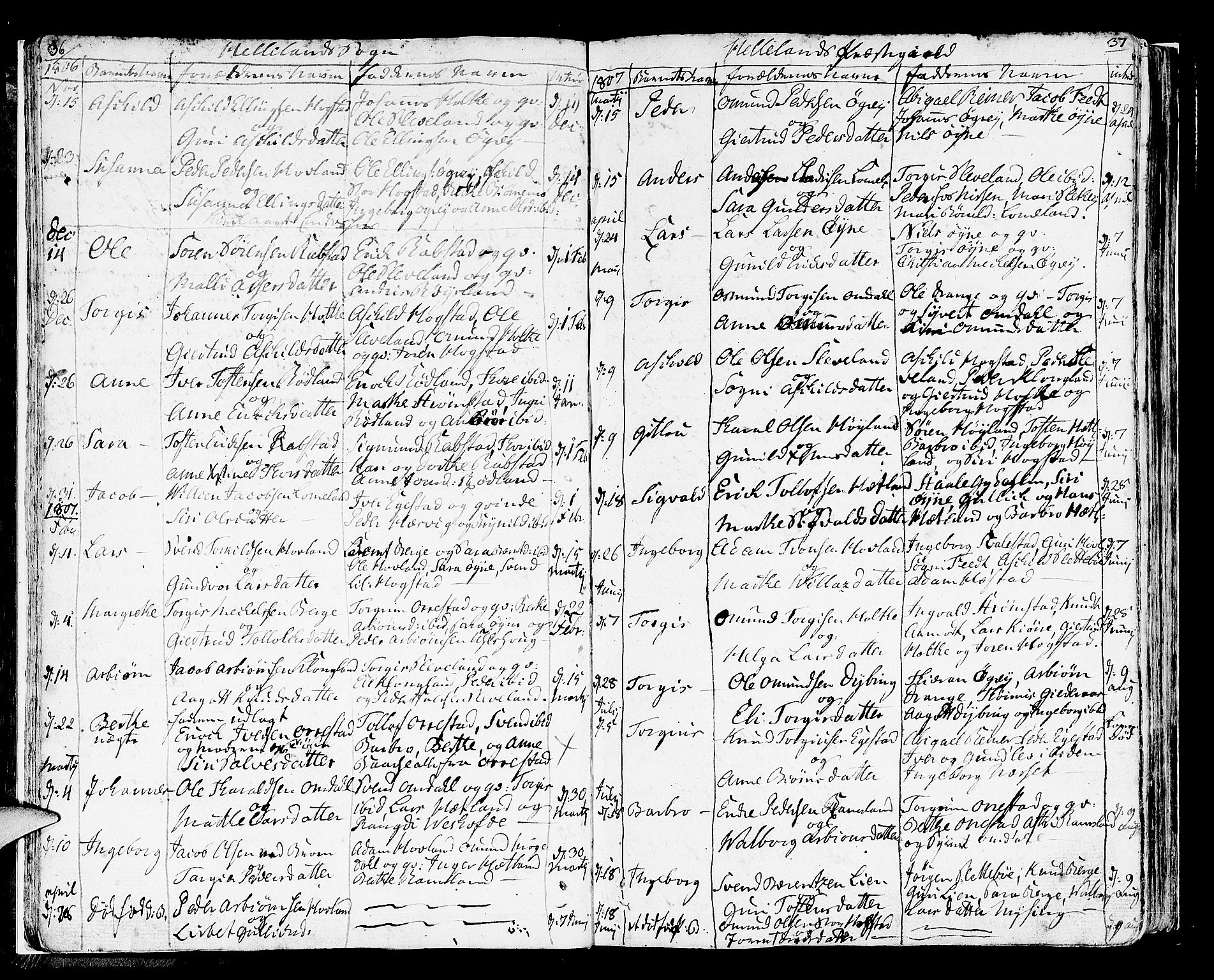 Helleland sokneprestkontor, AV/SAST-A-101810: Parish register (official) no. A 3 /1, 1791-1817, p. 36-37