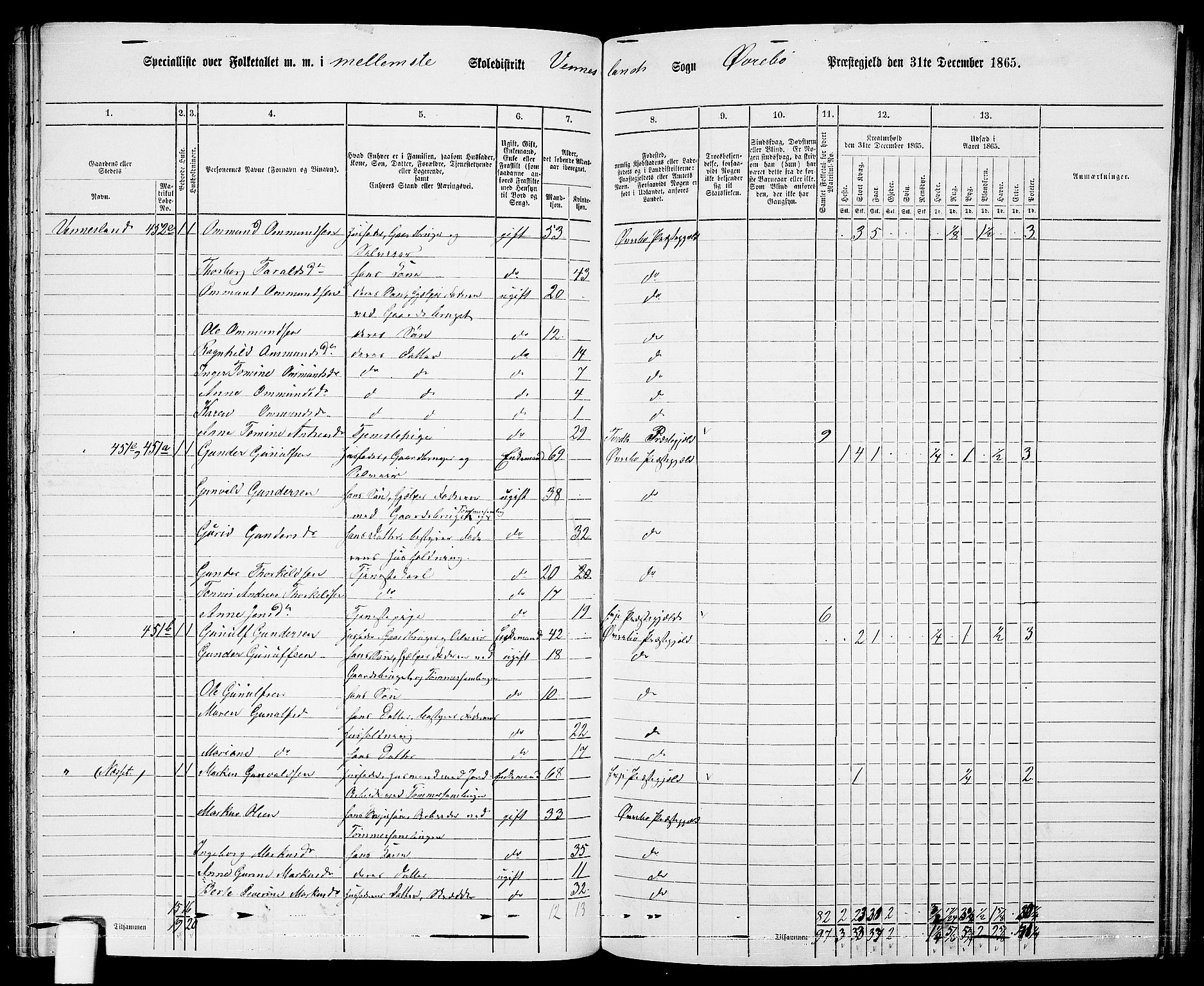 RA, 1865 census for Øvrebø, 1865, p. 91