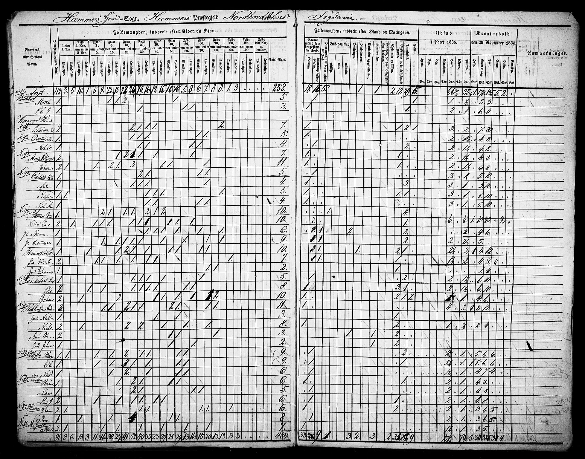 , Census 1835 for Hamre, 1835, p. 23