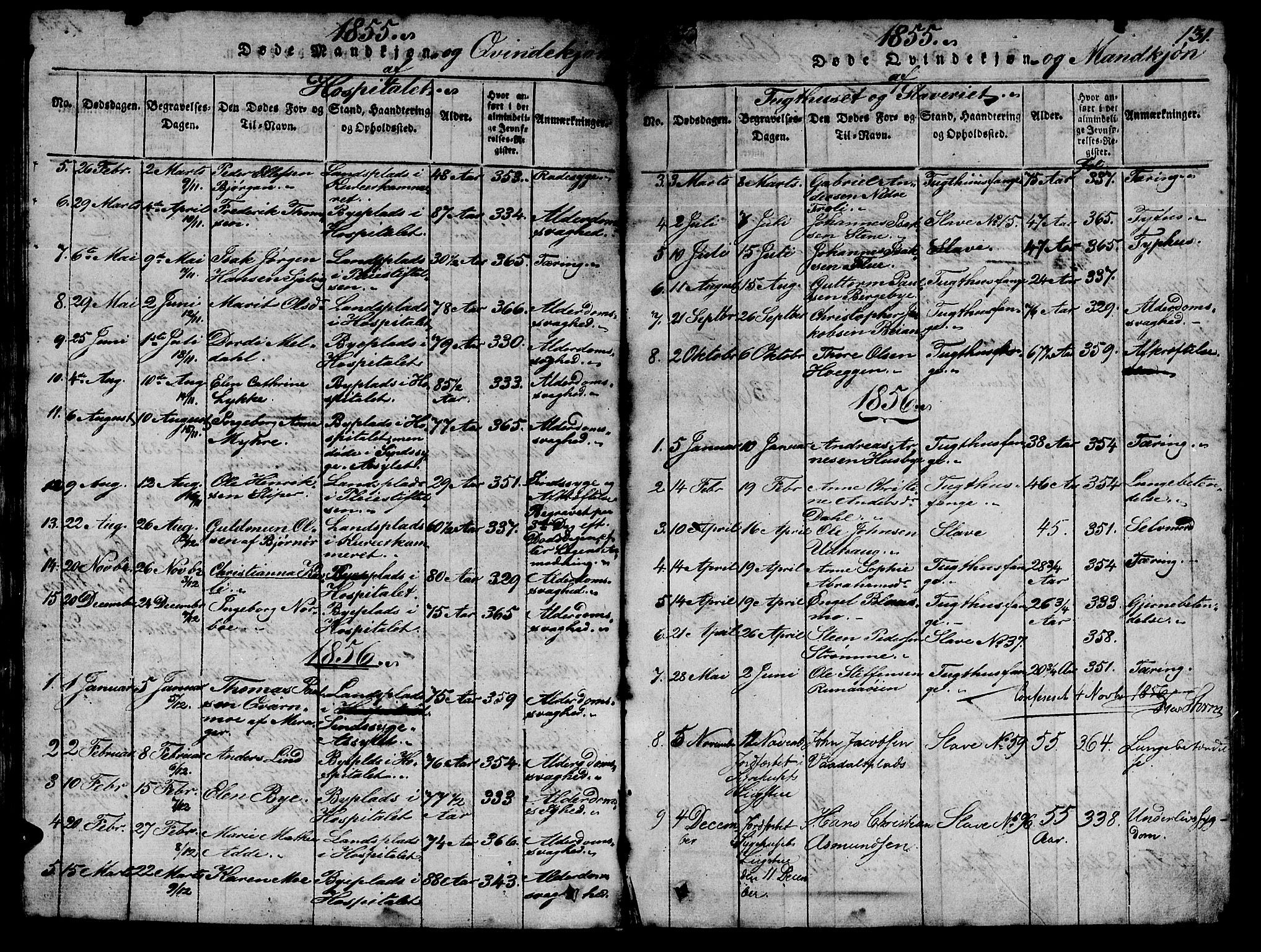 Ministerialprotokoller, klokkerbøker og fødselsregistre - Sør-Trøndelag, SAT/A-1456/623/L0478: Parish register (copy) no. 623C01, 1815-1873, p. 131