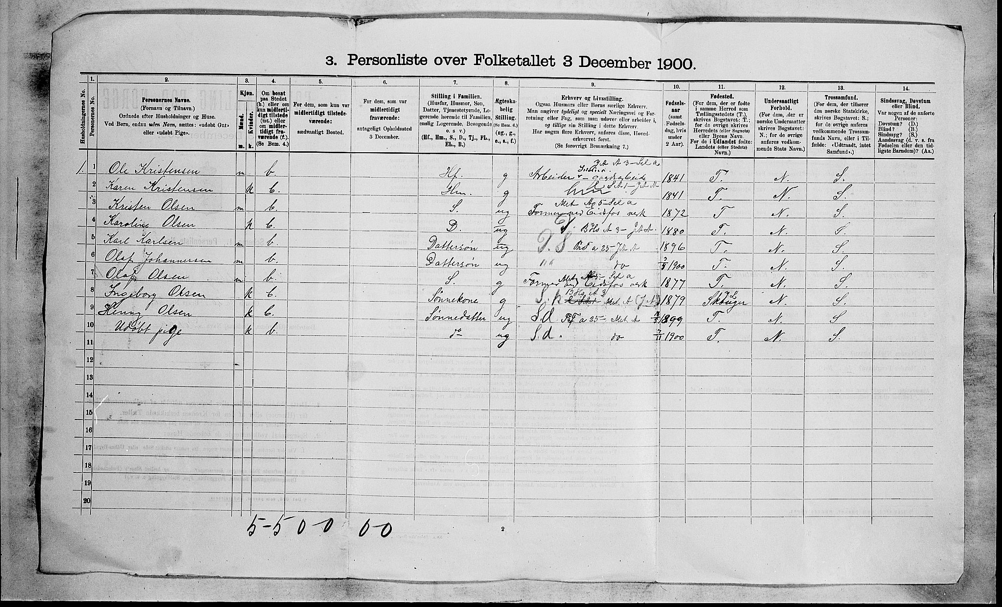 RA, 1900 census for Hof, 1900, p. 21