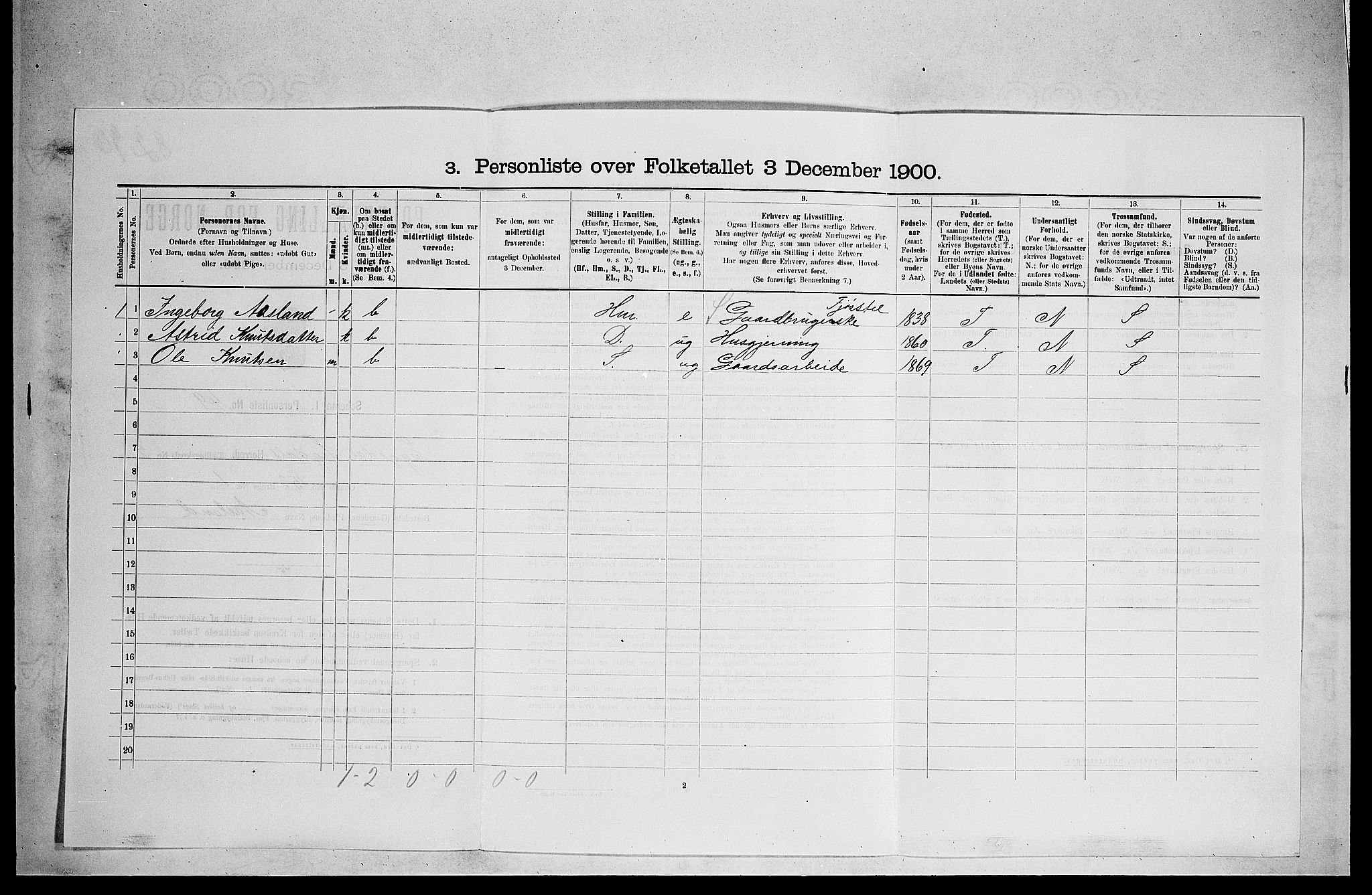 RA, 1900 census for Sigdal, 1900, p. 2061