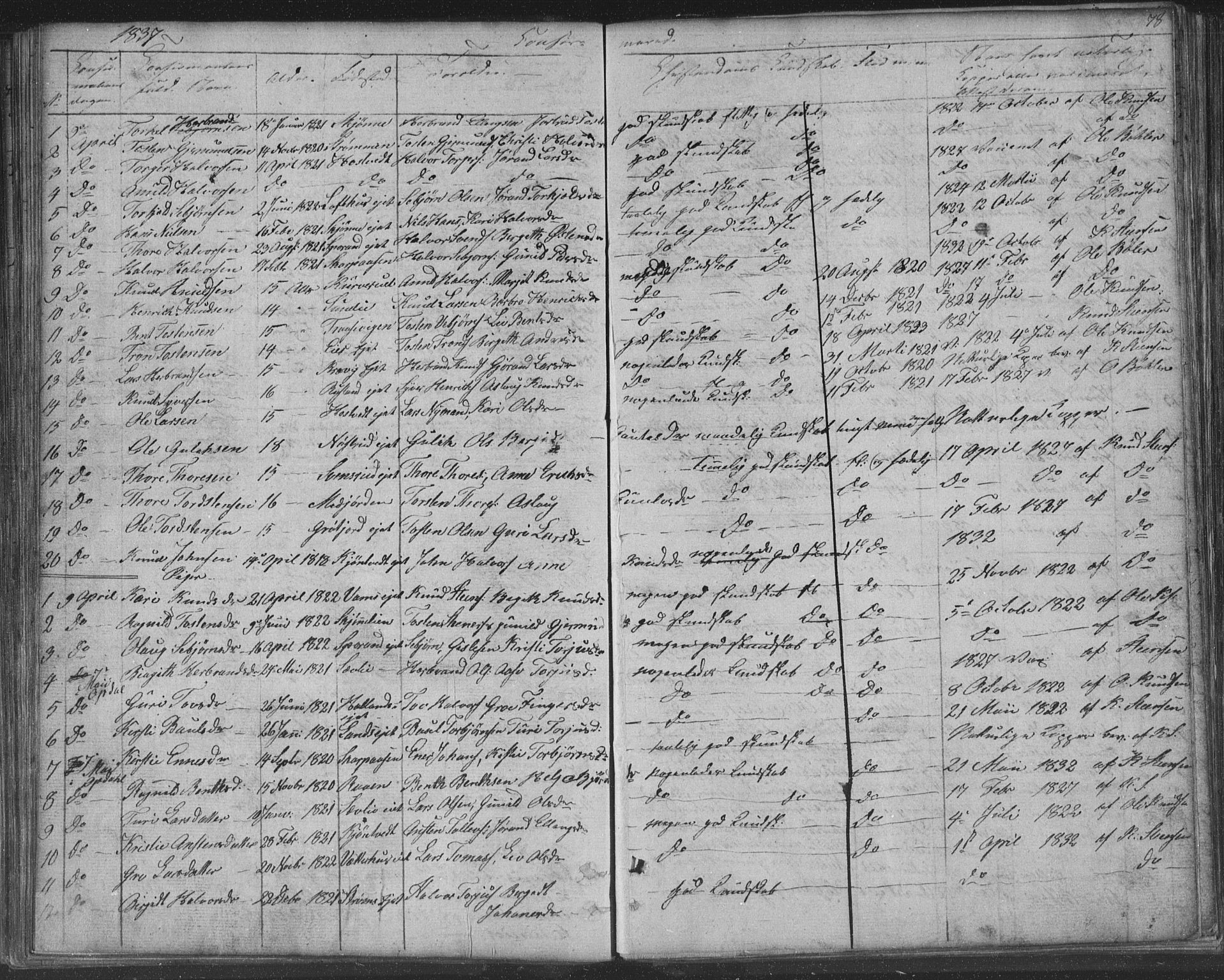 Nore kirkebøker, SAKO/A-238/F/Fa/L0001: Parish register (official) no. I 1, 1836-1855, p. 78