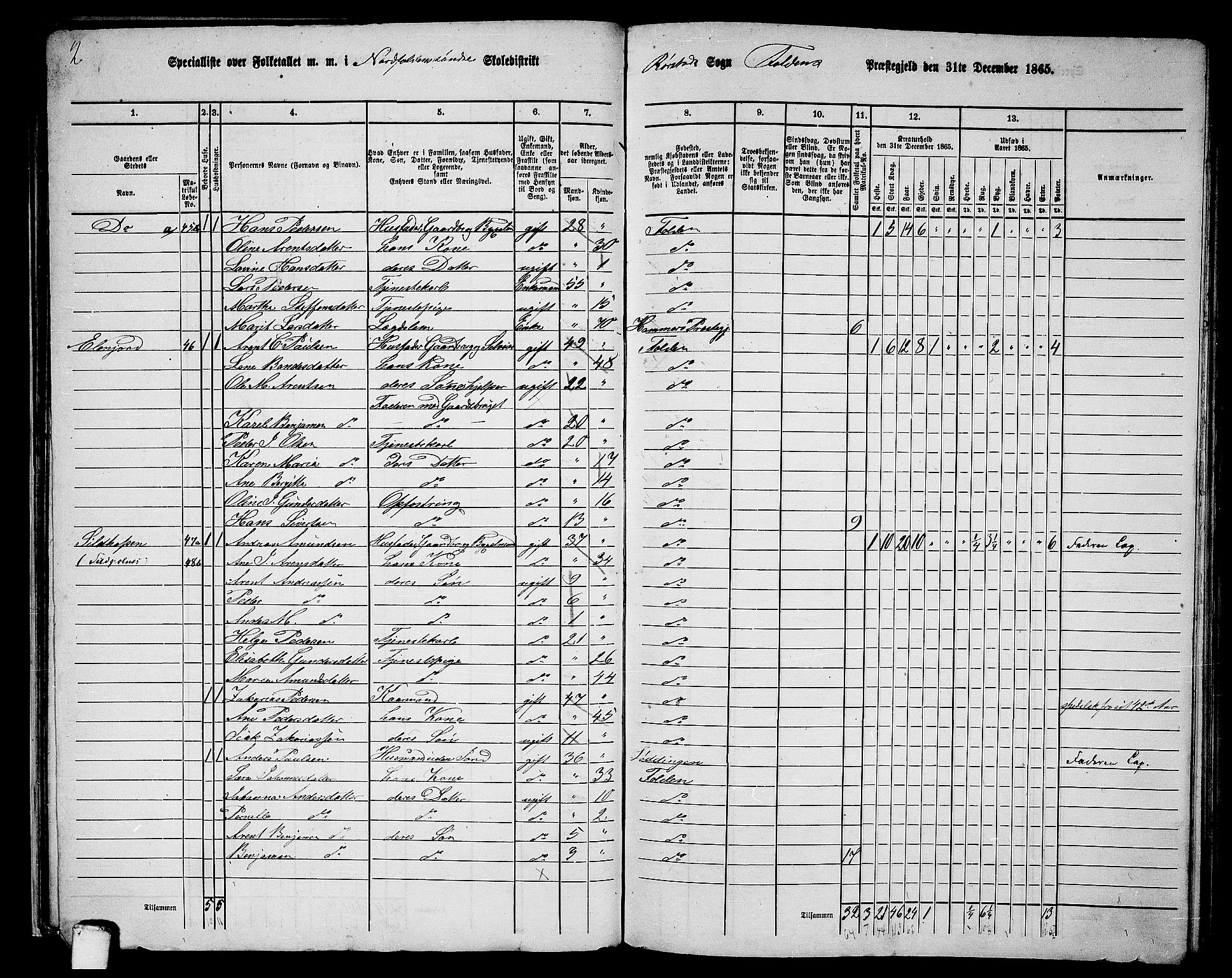 RA, 1865 census for Folda, 1865, p. 32