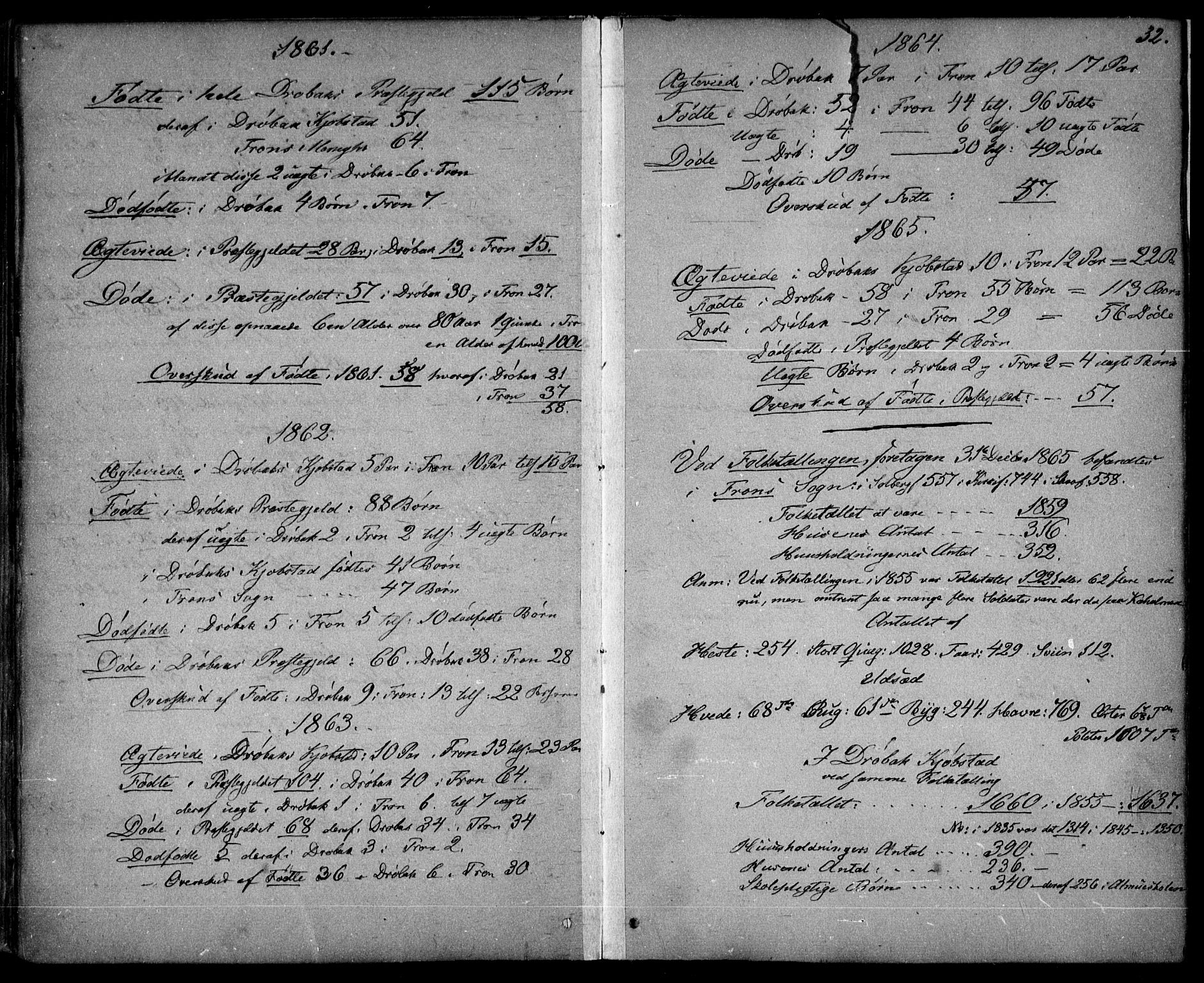 Drøbak prestekontor Kirkebøker, AV/SAO-A-10142a/F/Fa/L0002: Parish register (official) no. I 2, 1858-1870, p. 32