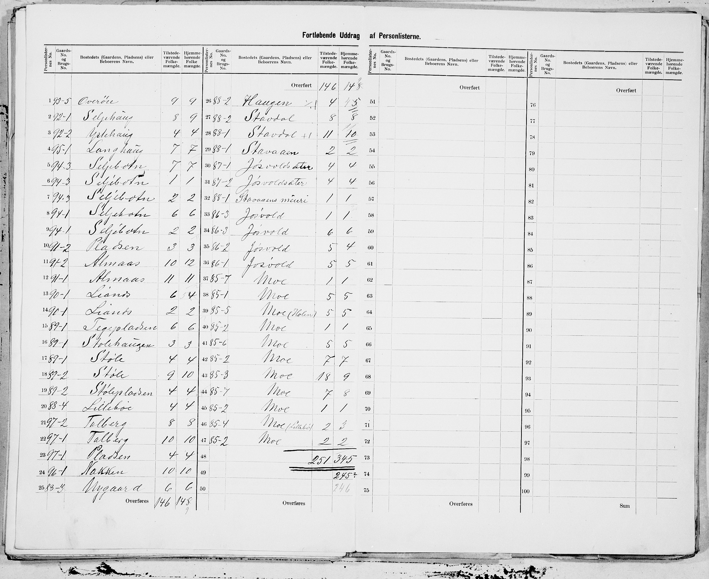 SAT, 1900 census for Stranda, 1900, p. 19