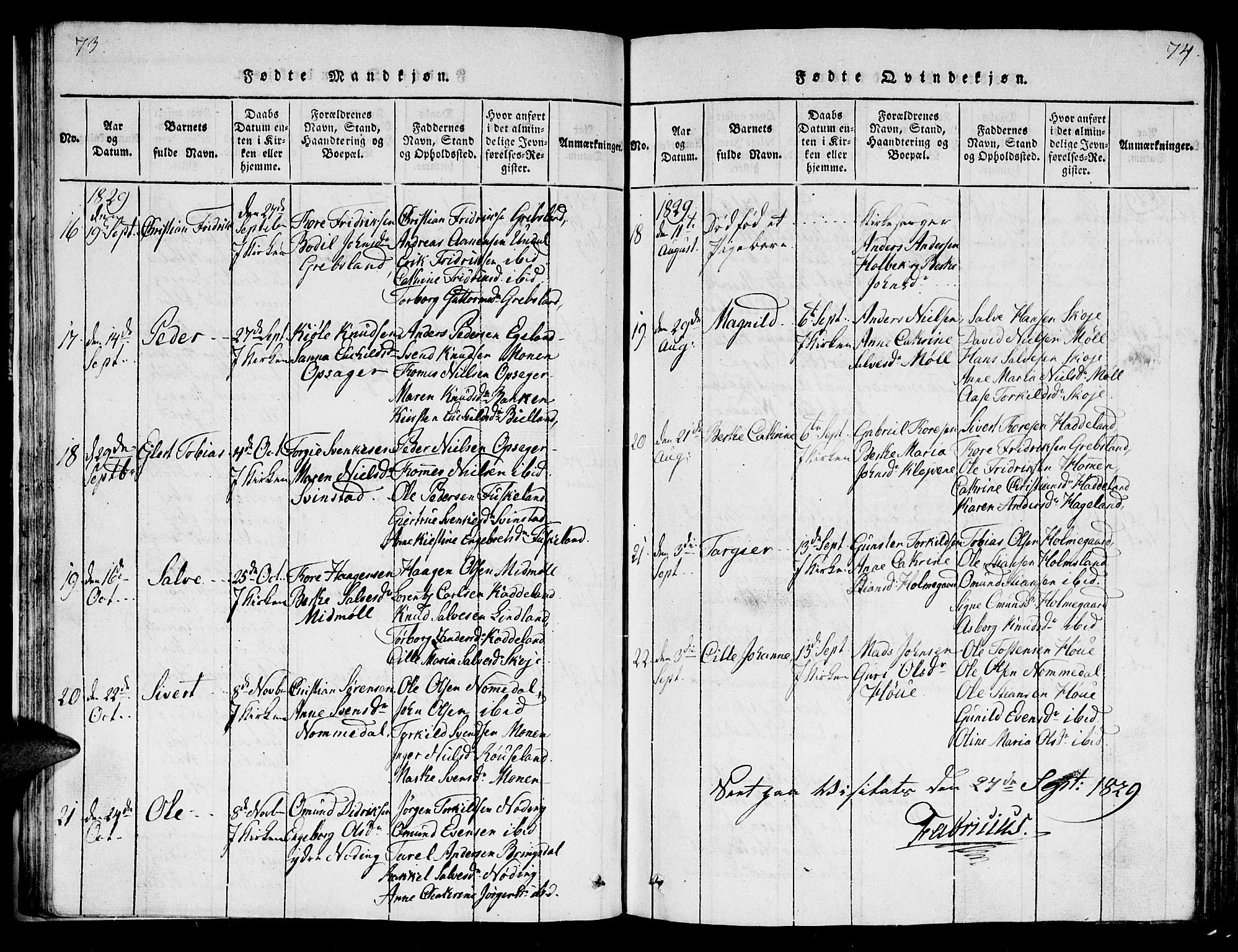 Holum sokneprestkontor, AV/SAK-1111-0022/F/Fb/Fba/L0002: Parish register (copy) no. B 2, 1820-1849, p. 73-74