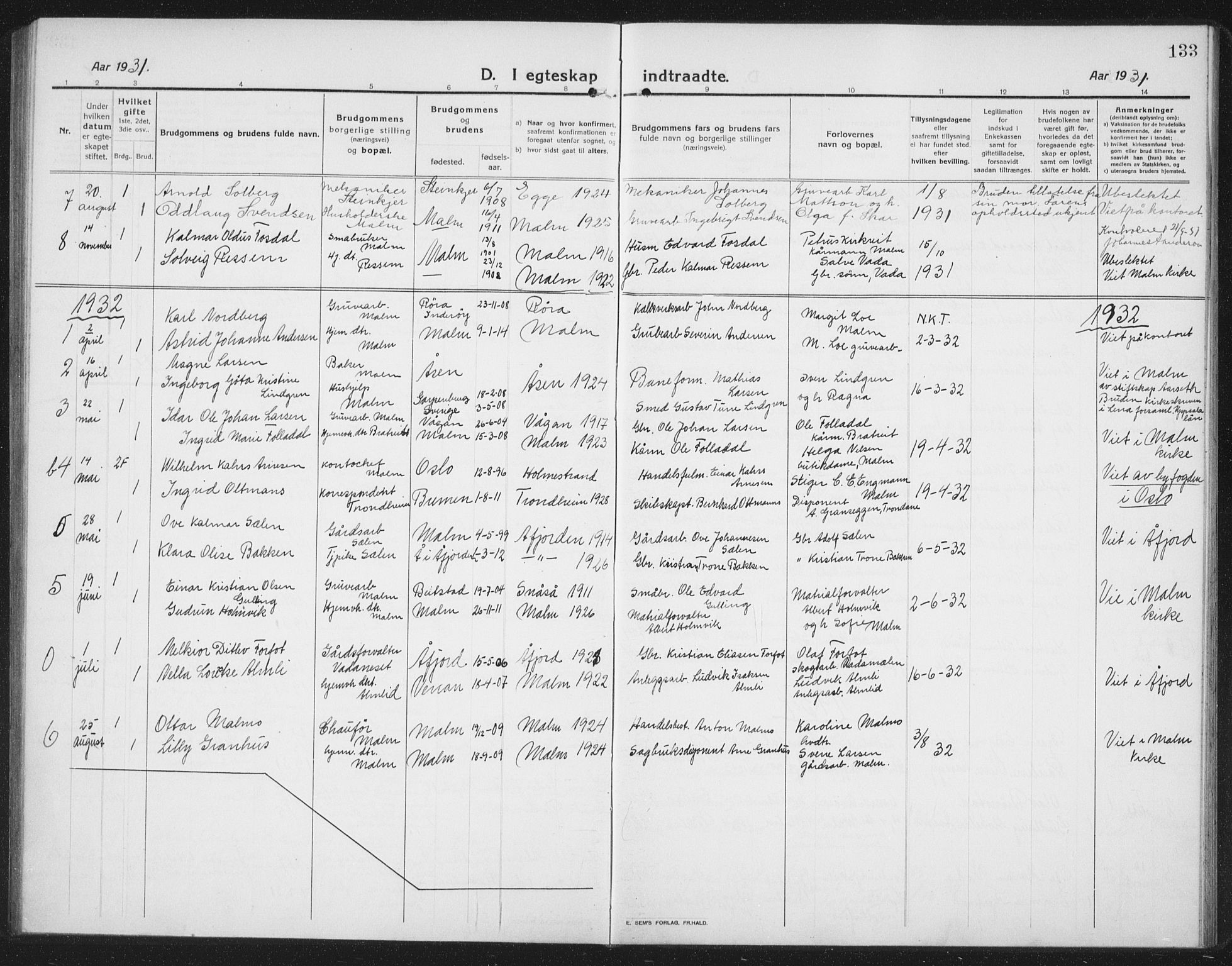 Ministerialprotokoller, klokkerbøker og fødselsregistre - Nord-Trøndelag, SAT/A-1458/745/L0434: Parish register (copy) no. 745C03, 1914-1937, p. 133