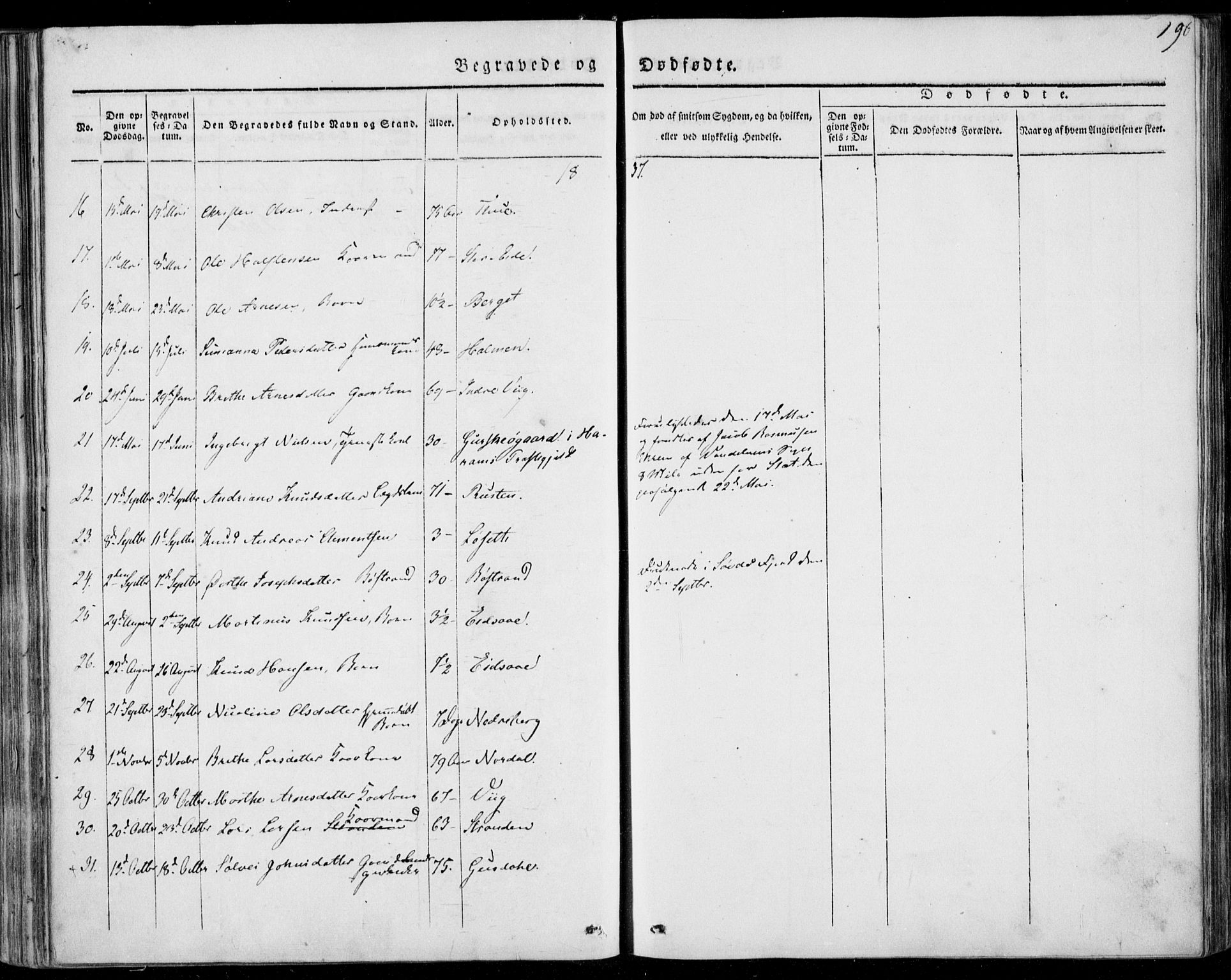 Ministerialprotokoller, klokkerbøker og fødselsregistre - Møre og Romsdal, AV/SAT-A-1454/501/L0005: Parish register (official) no. 501A05, 1831-1844, p. 196