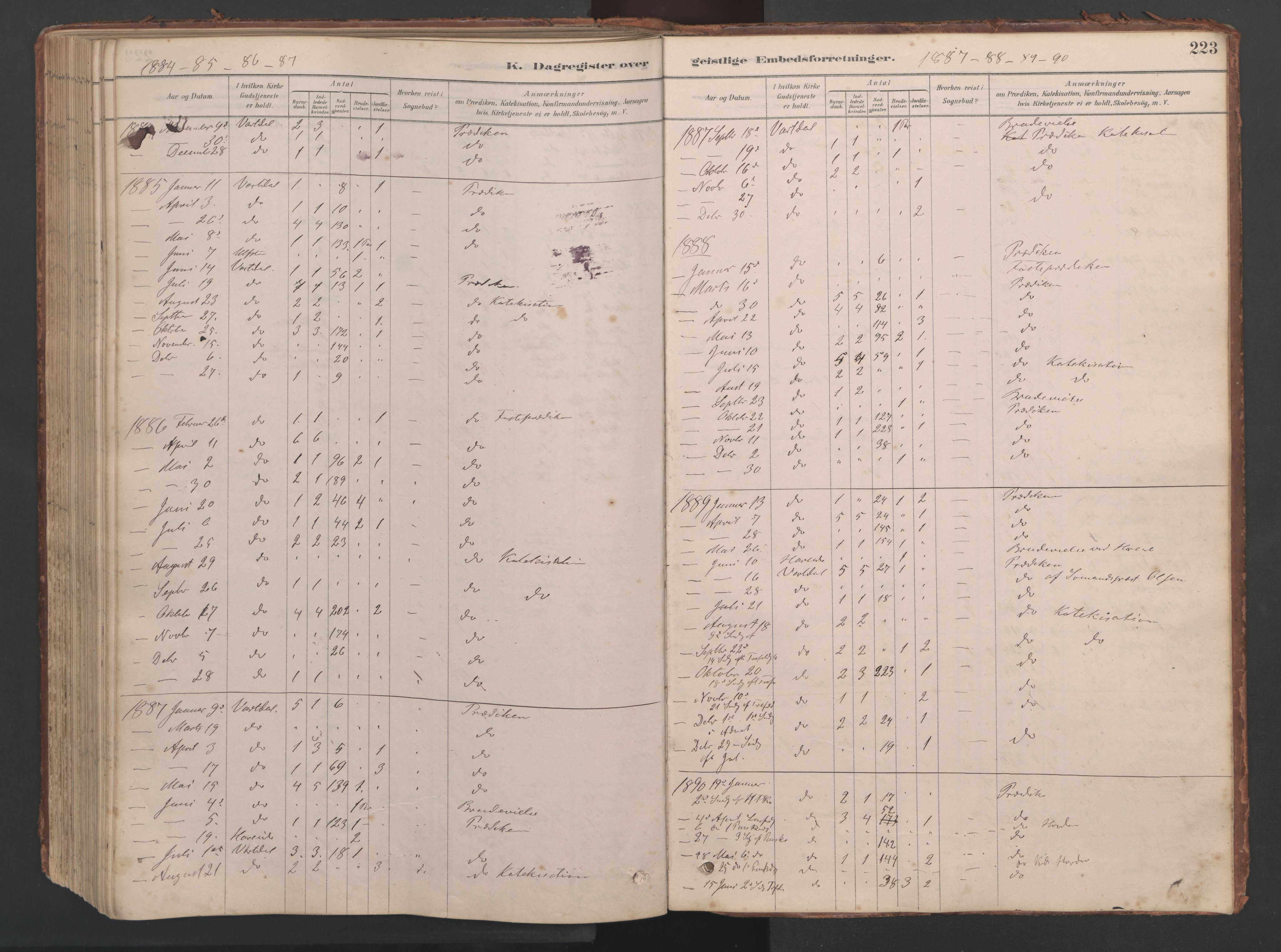 Ministerialprotokoller, klokkerbøker og fødselsregistre - Møre og Romsdal, SAT/A-1454/514/L0201: Parish register (copy) no. 514C01, 1878-1919, p. 223