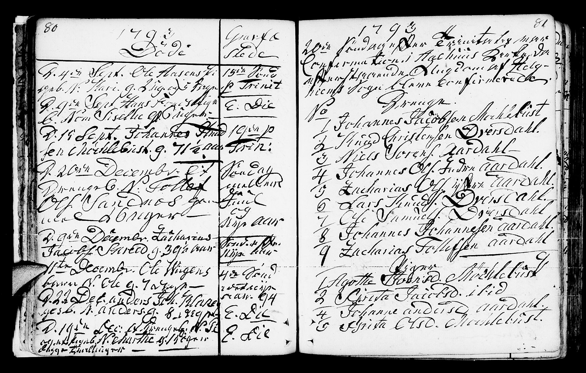 Jølster sokneprestembete, SAB/A-80701/H/Haa/Haaa/L0006: Parish register (official) no. A 6, 1790-1821, p. 80-81