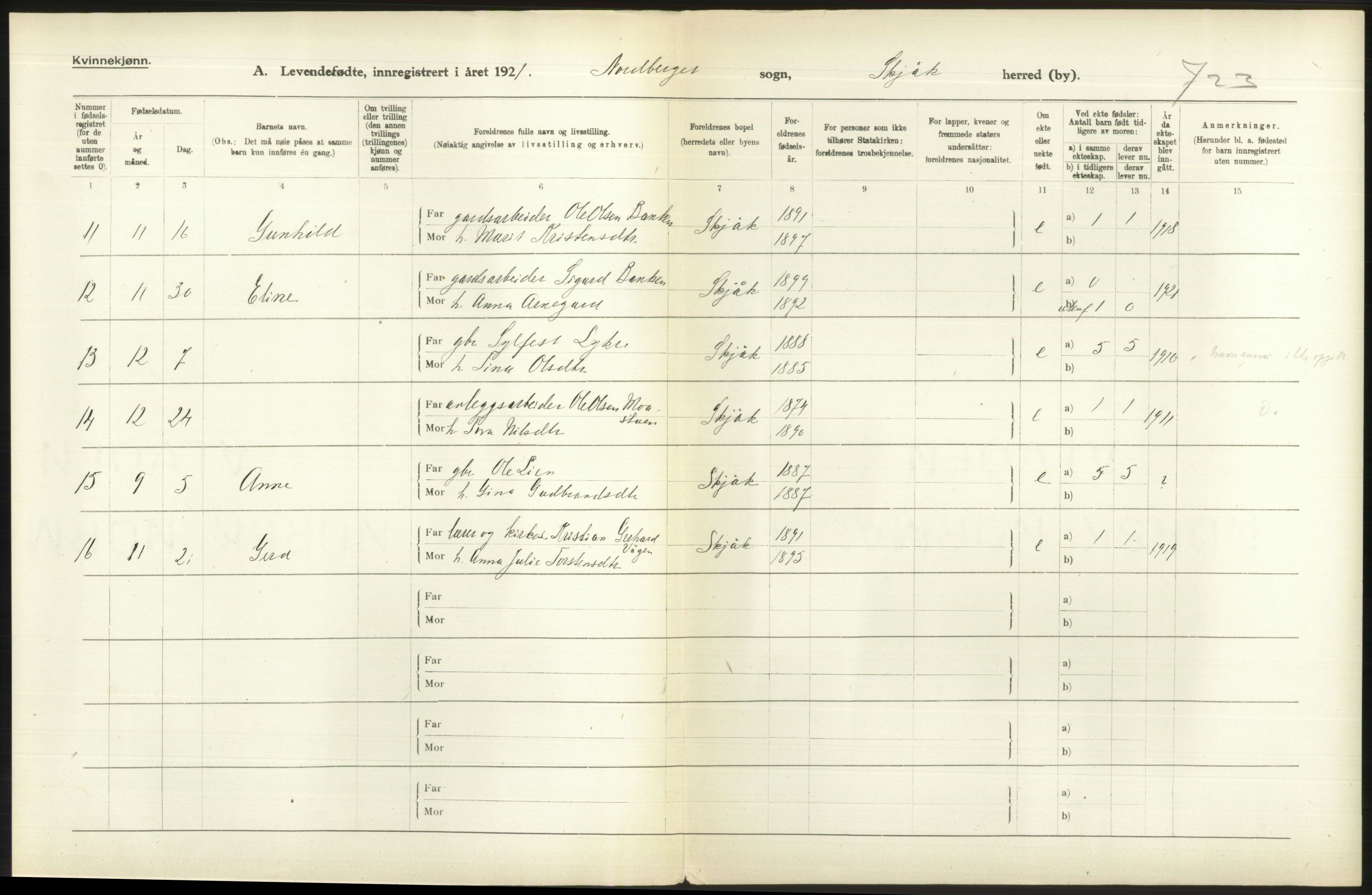 Statistisk sentralbyrå, Sosiodemografiske emner, Befolkning, RA/S-2228/D/Df/Dfc/Dfca/L0016: Oppland fylke: Levendefødte menn og kvinner. Bygder og byer., 1921, p. 418