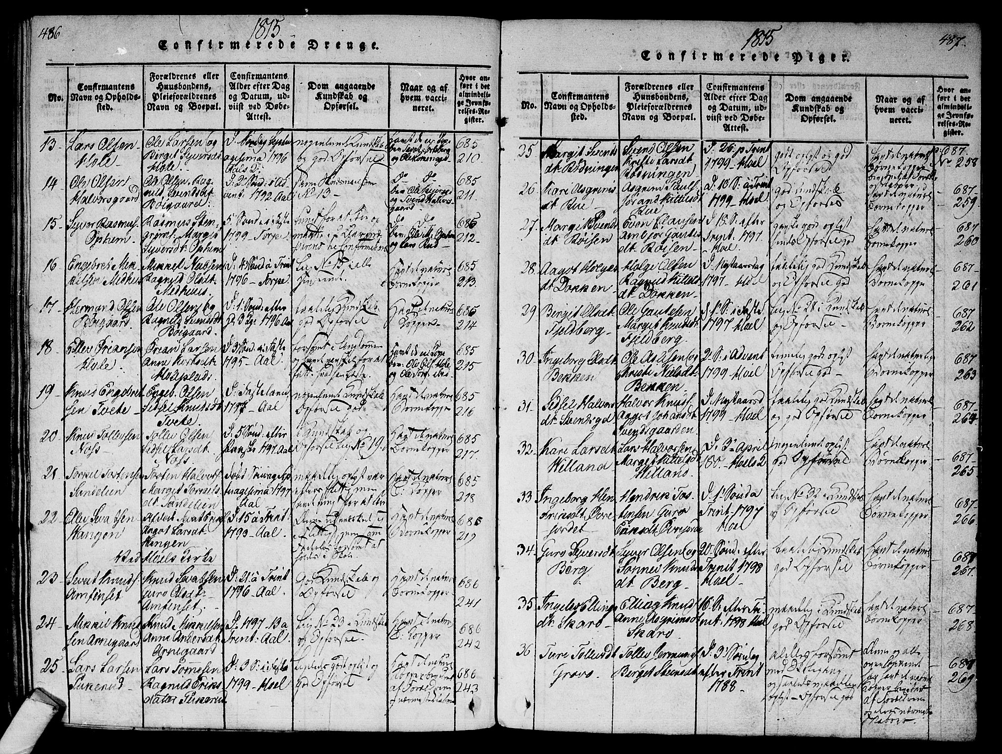 Ål kirkebøker, AV/SAKO-A-249/F/Fa/L0004: Parish register (official) no. I 4, 1815-1825, p. 486-487