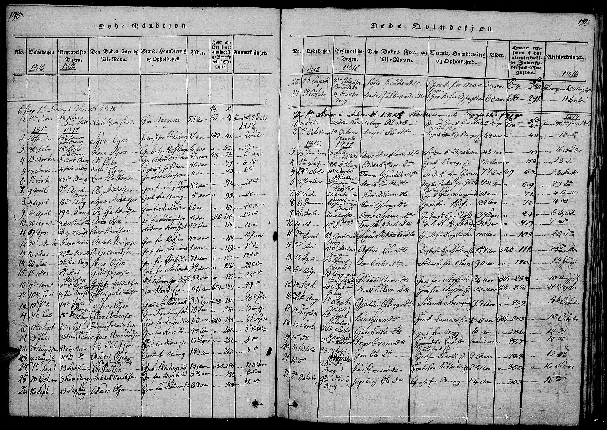 Sør-Aurdal prestekontor, SAH/PREST-128/H/Ha/Hab/L0001: Parish register (copy) no. 1, 1815-1826, p. 190-191